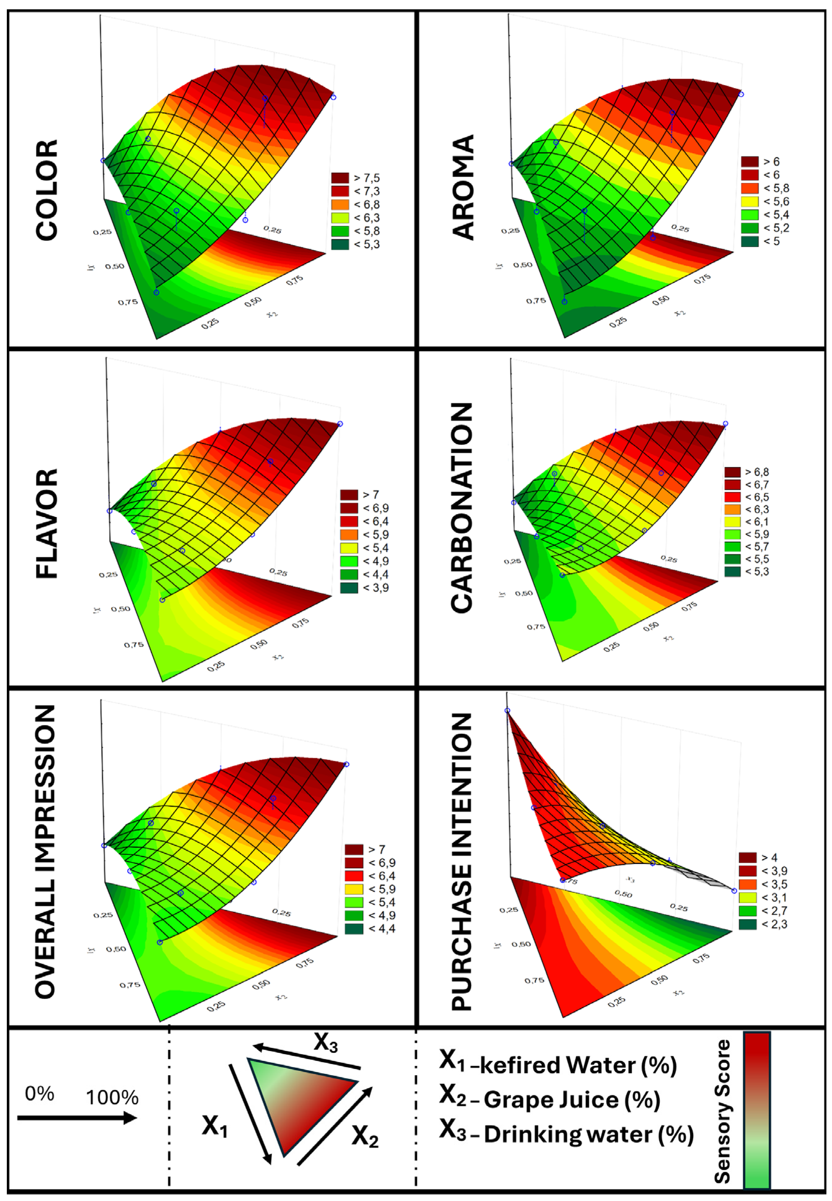 Preprints 169634 g002