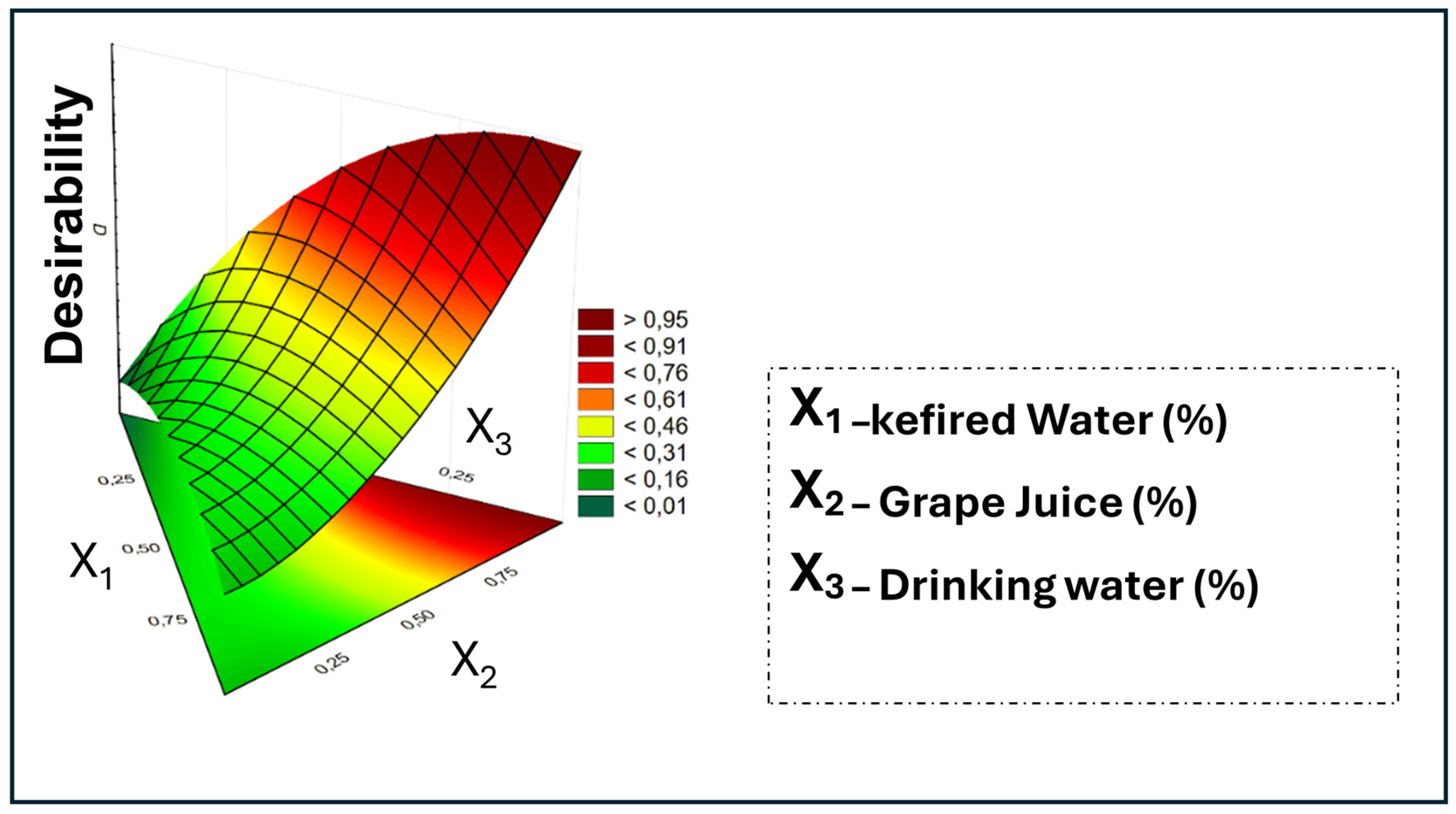 Preprints 169634 g003