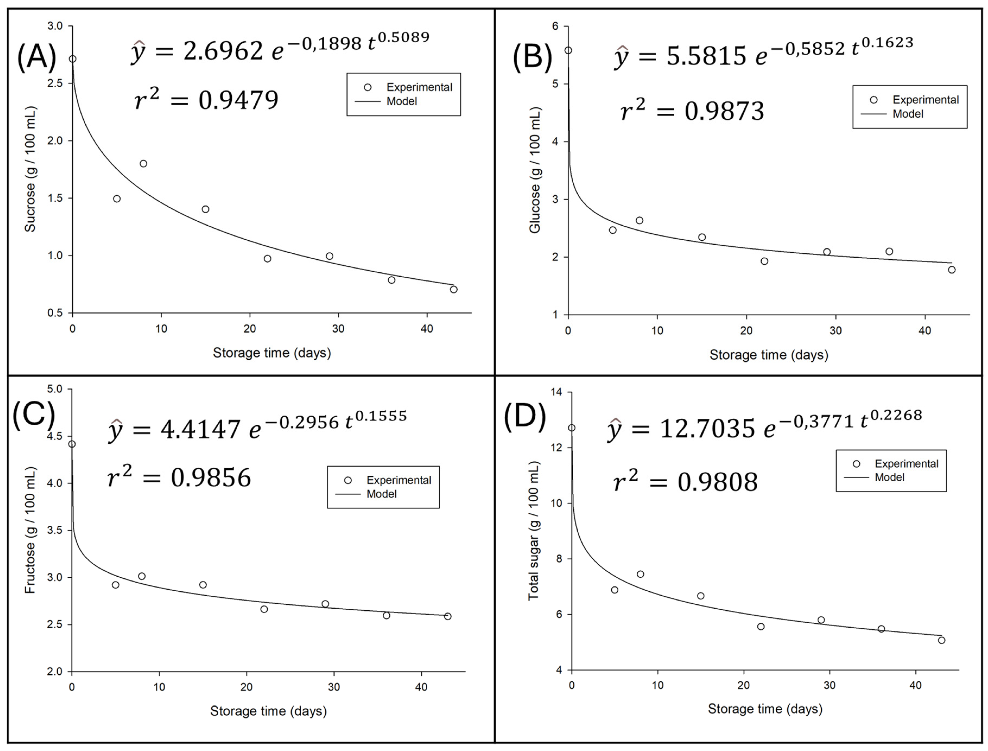 Preprints 169634 g004