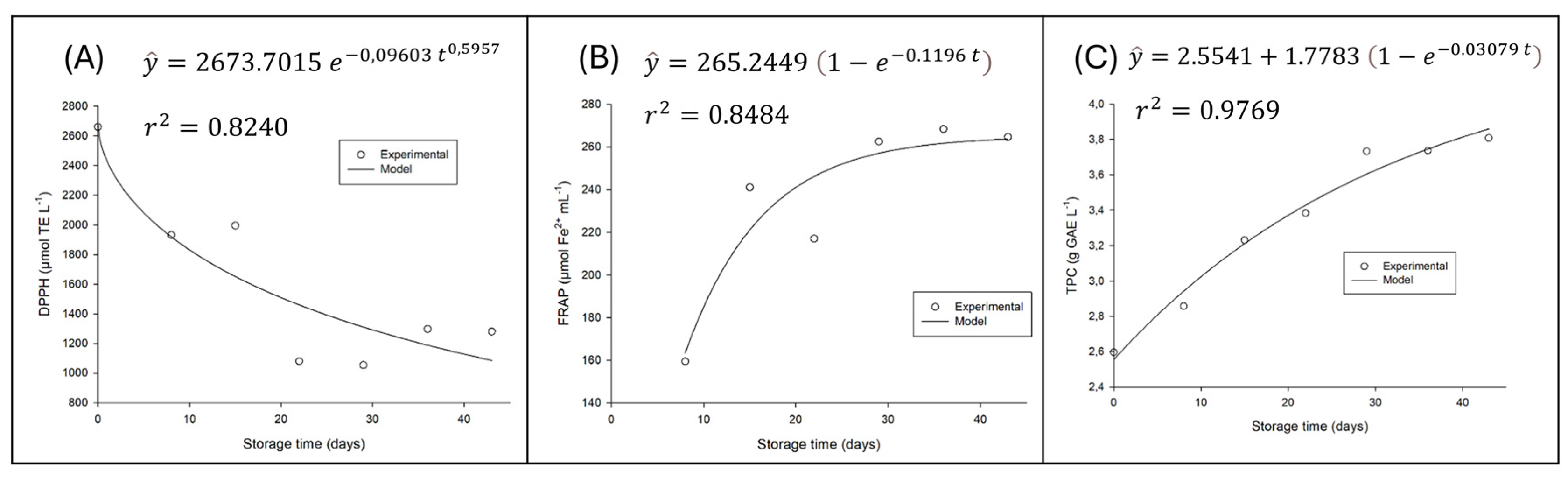 Preprints 169634 g005