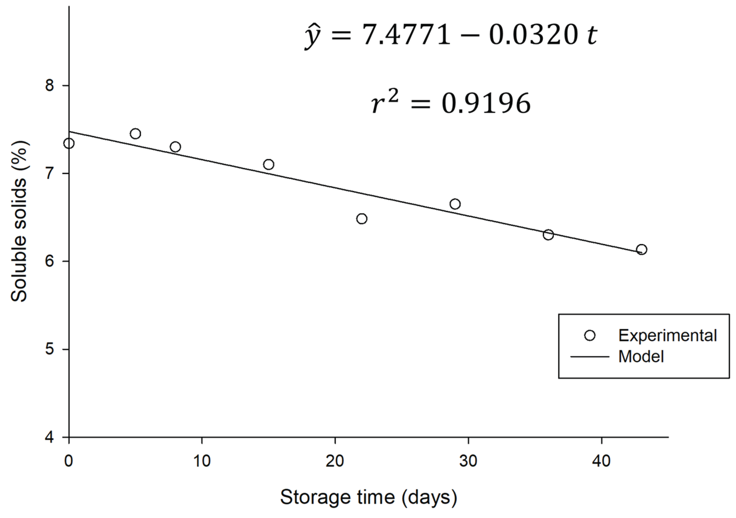 Preprints 169634 g007