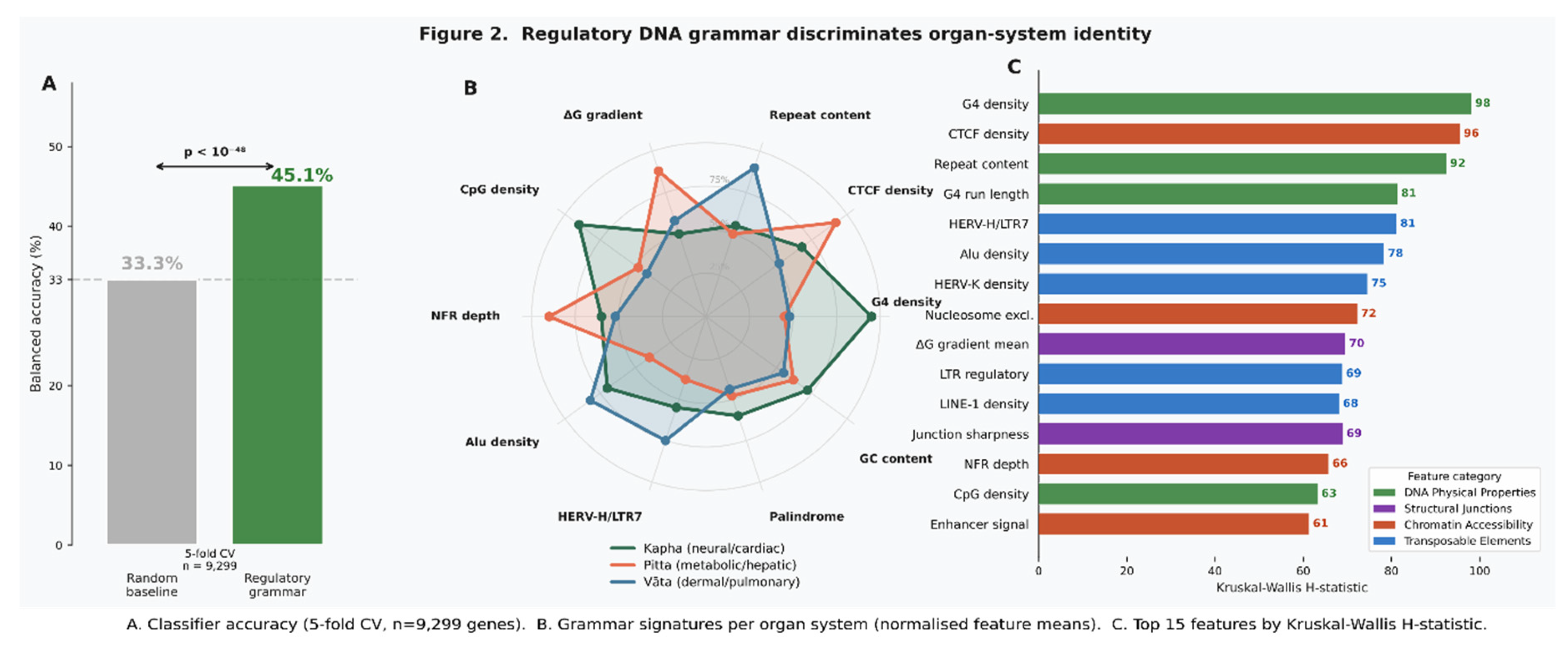 Preprints 204366 g002