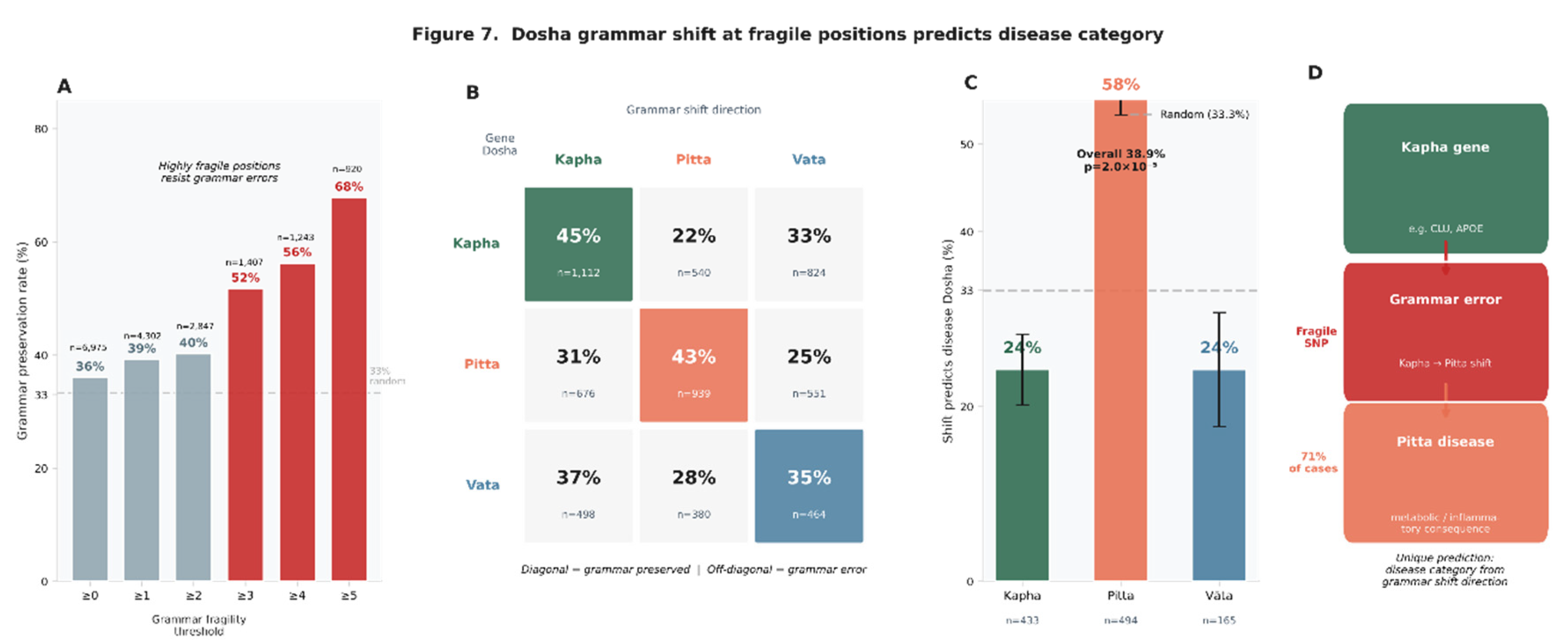 Preprints 204366 g007 Preprints 204366 g007