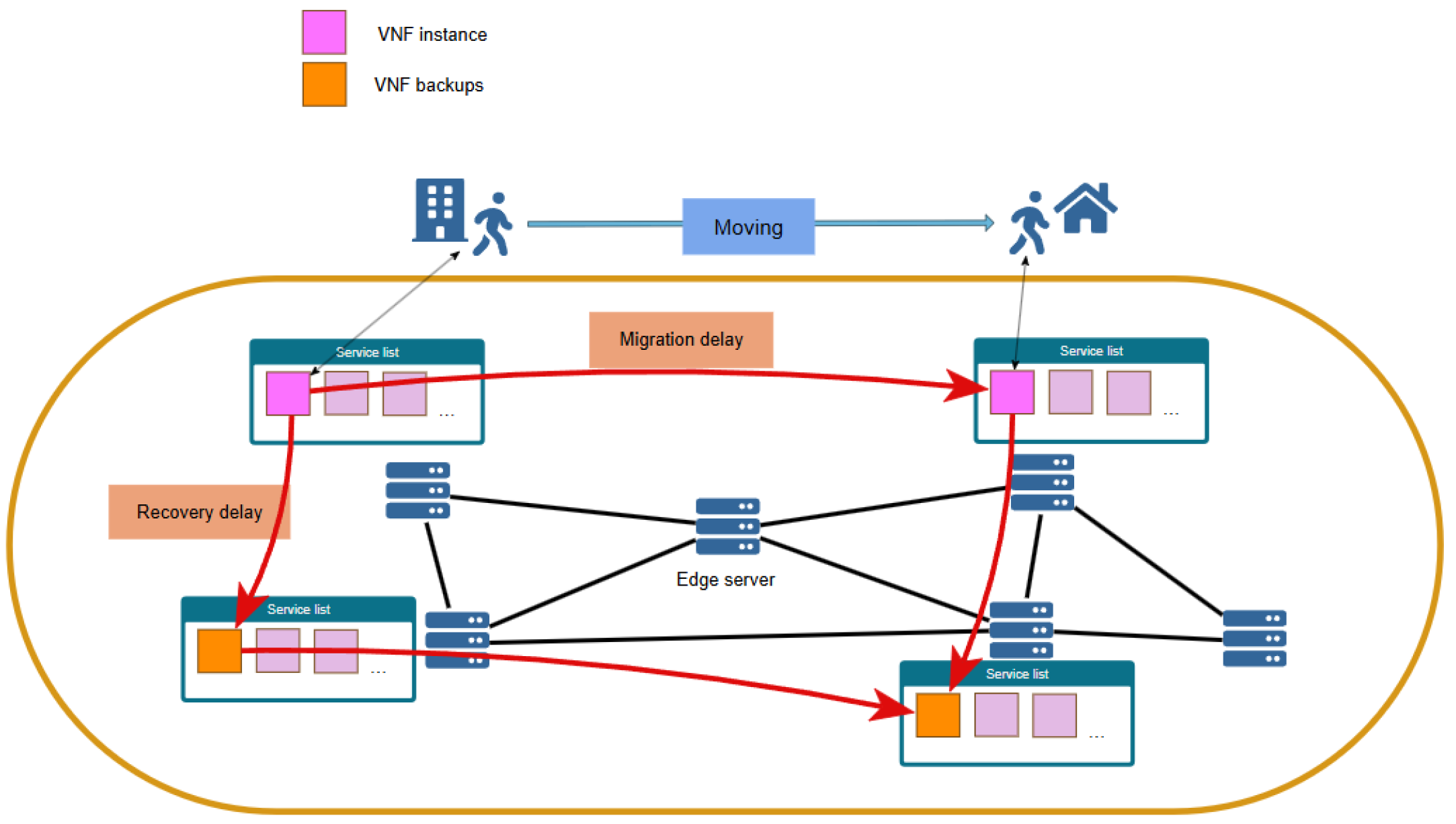 Preprints 148725 g001