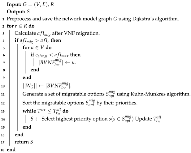 Preprints 148725 i001
