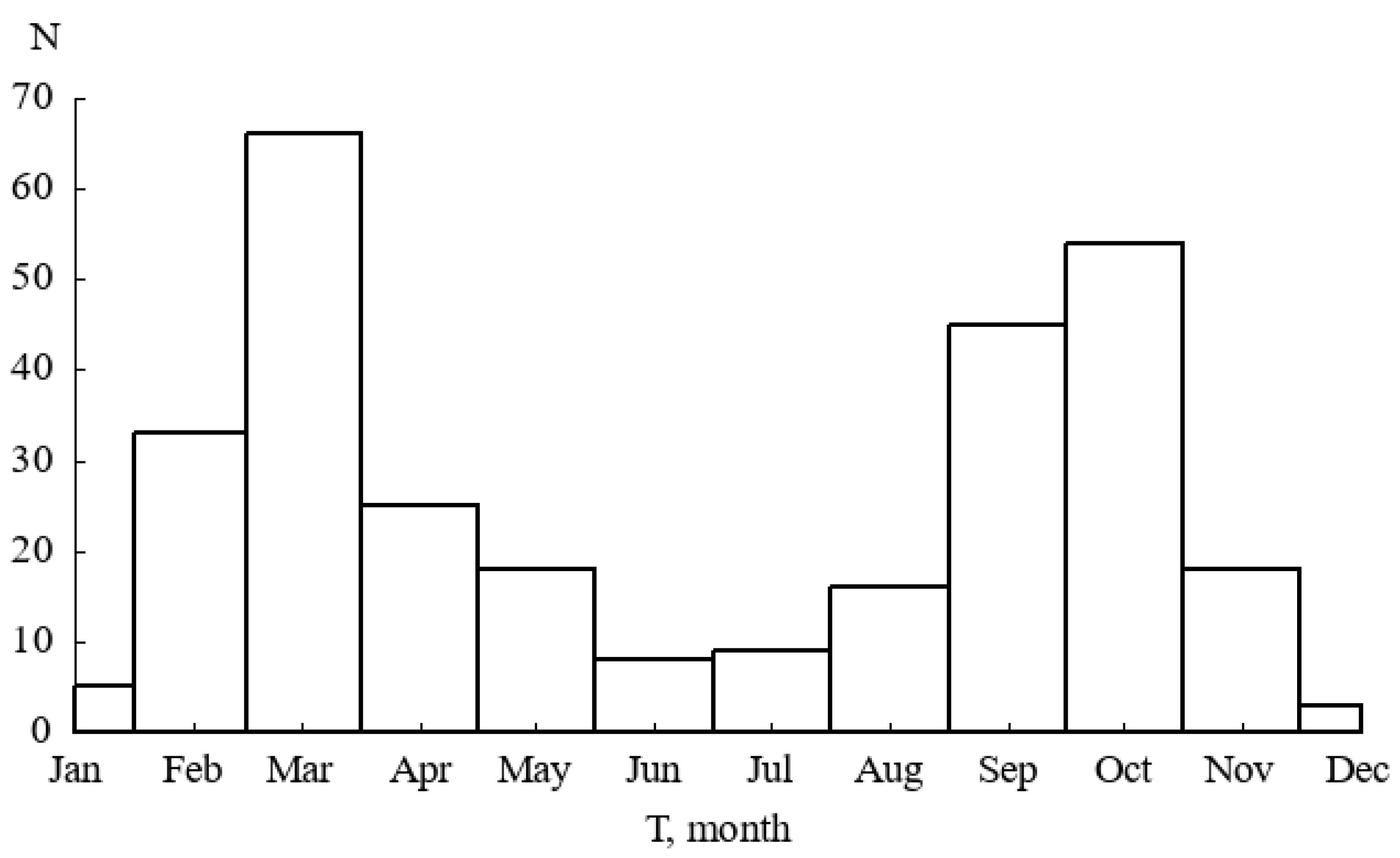 Preprints 181509 g003