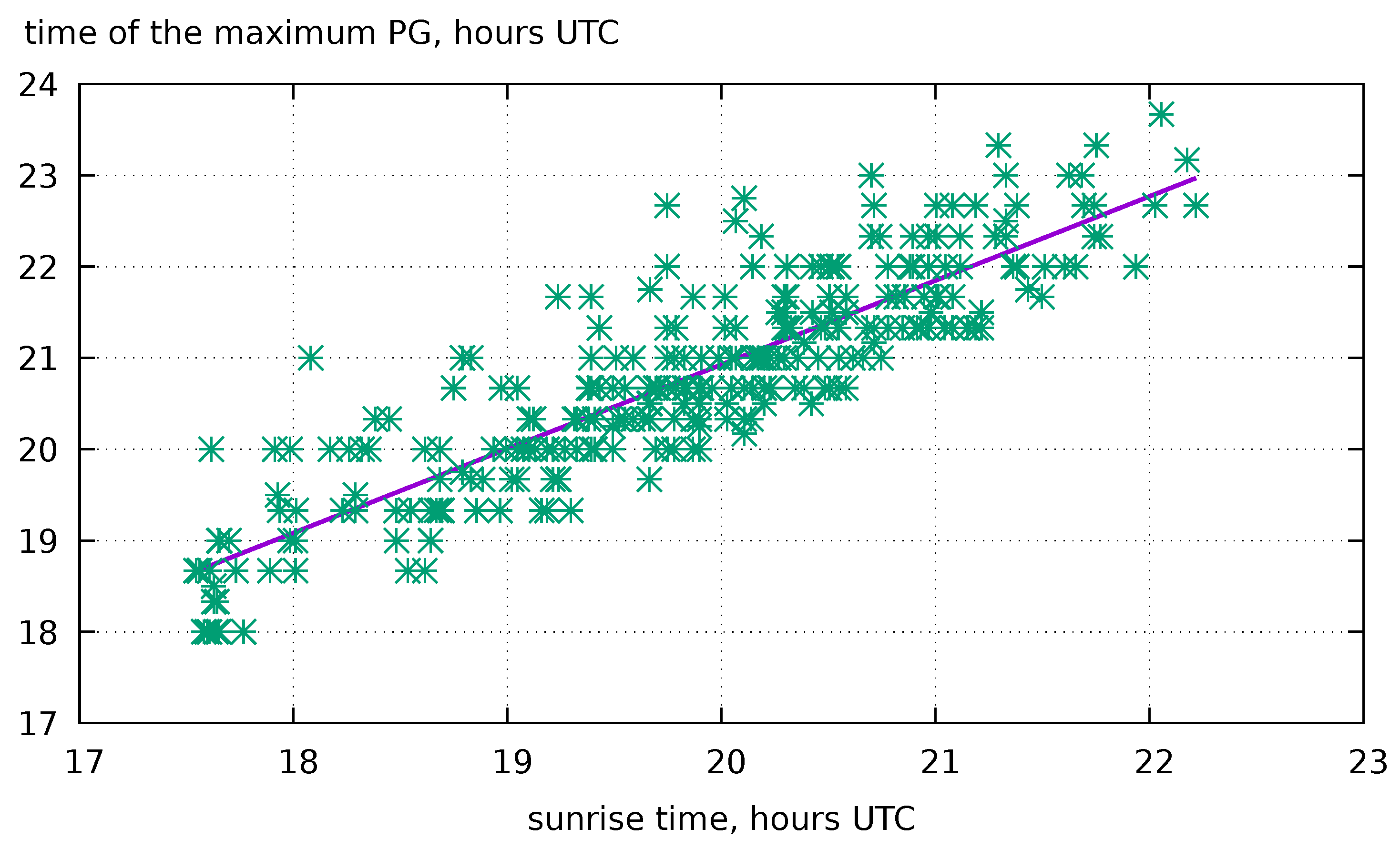 Preprints 181509 g004