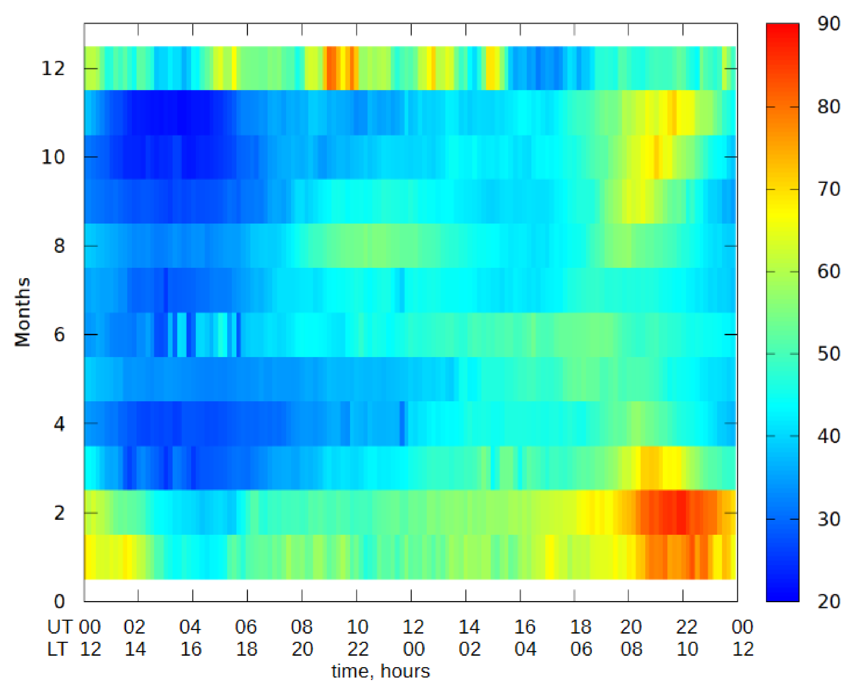 Preprints 181509 g006
