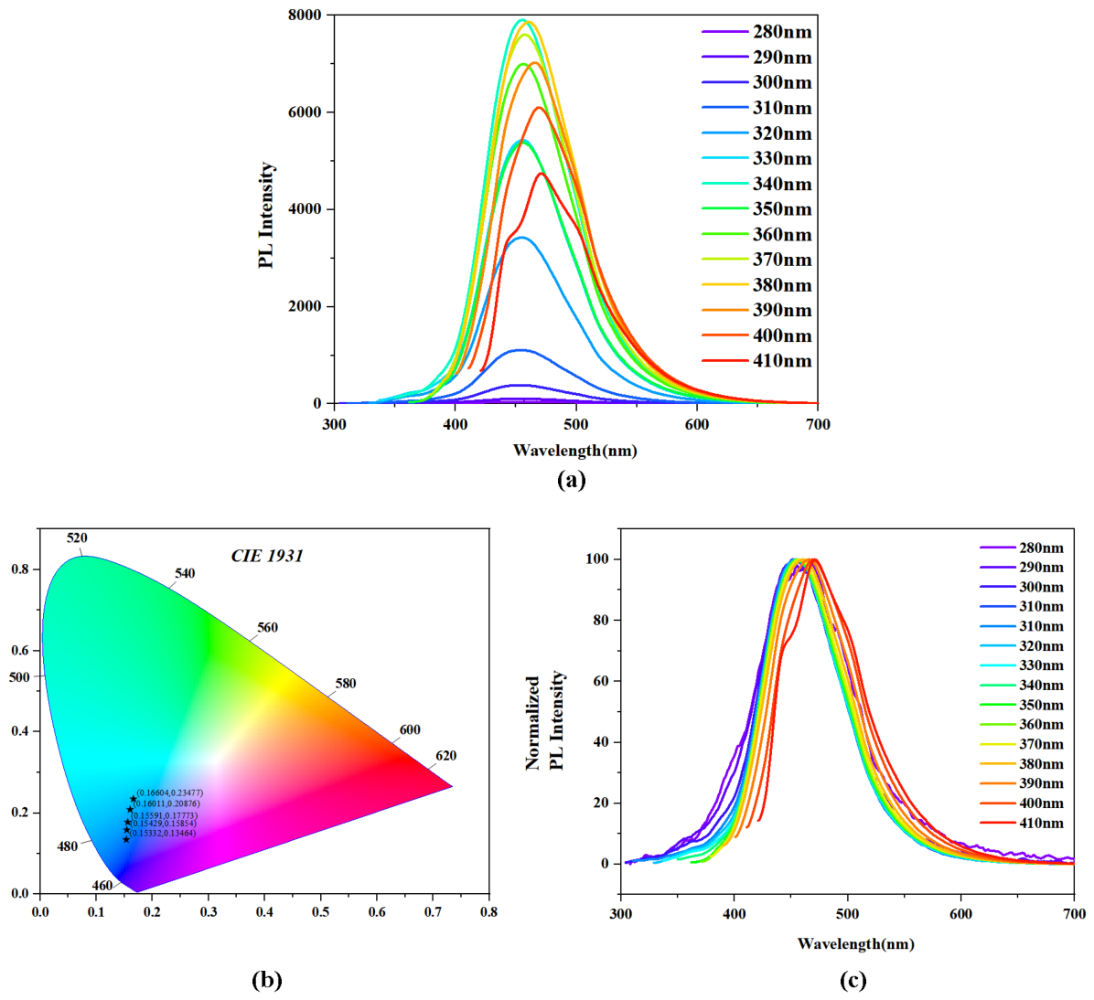 Preprints 231576 g002 Preprints 231576 g002