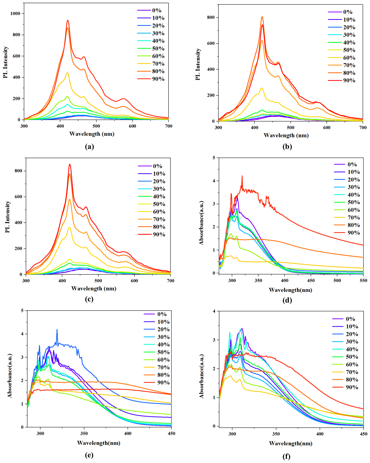 Preprints 231576 g003 Preprints 231576 g003