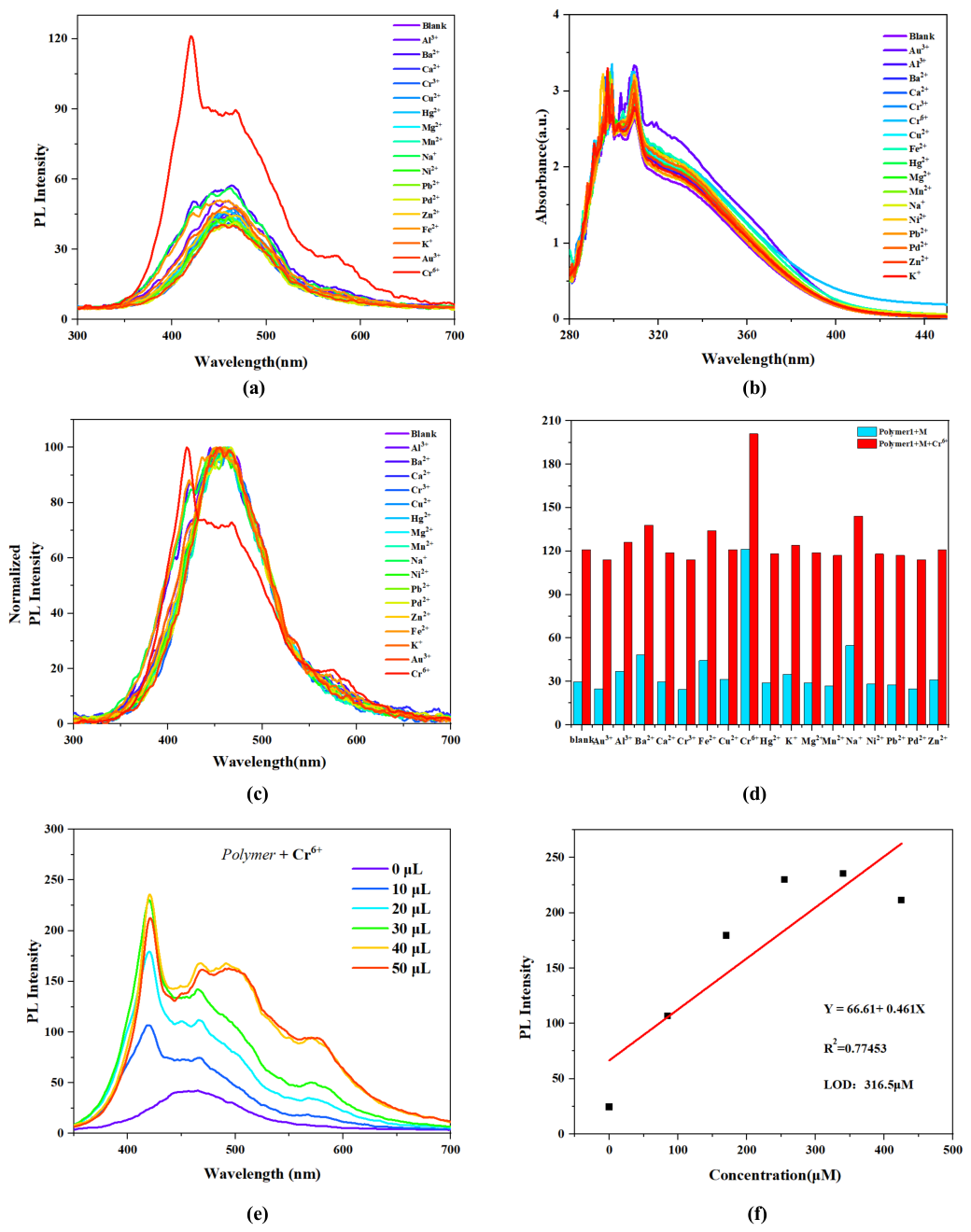 Preprints 231576 g004 Preprints 231576 g004