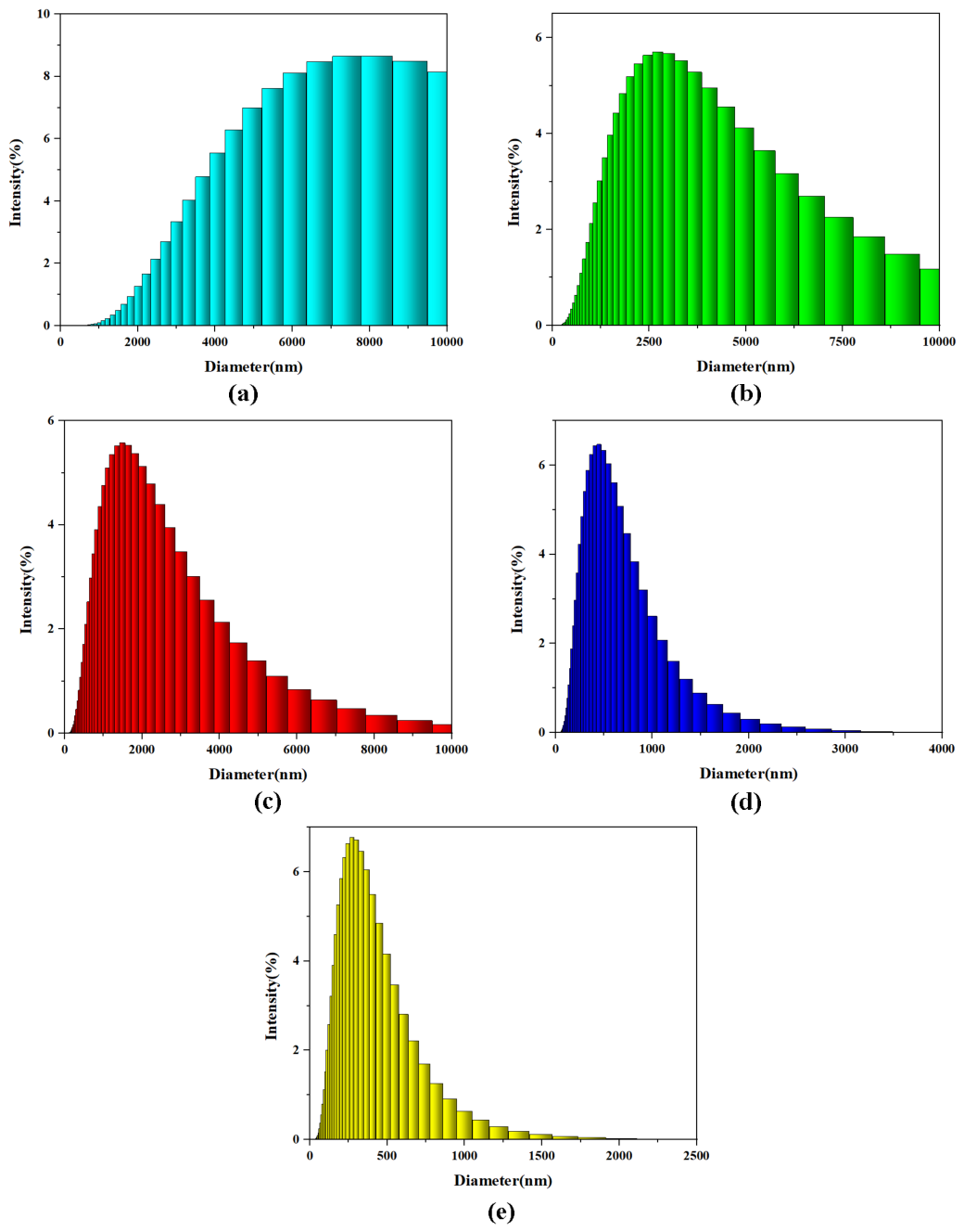 Preprints 231576 g005 Preprints 231576 g005