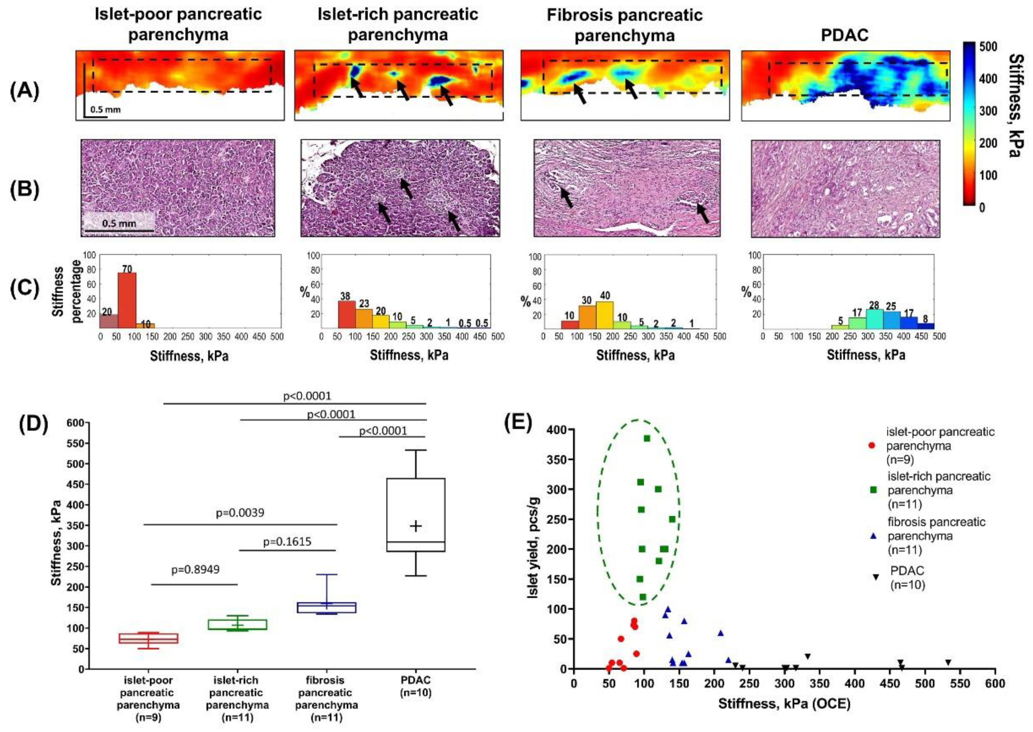 Preprints 194332 g001