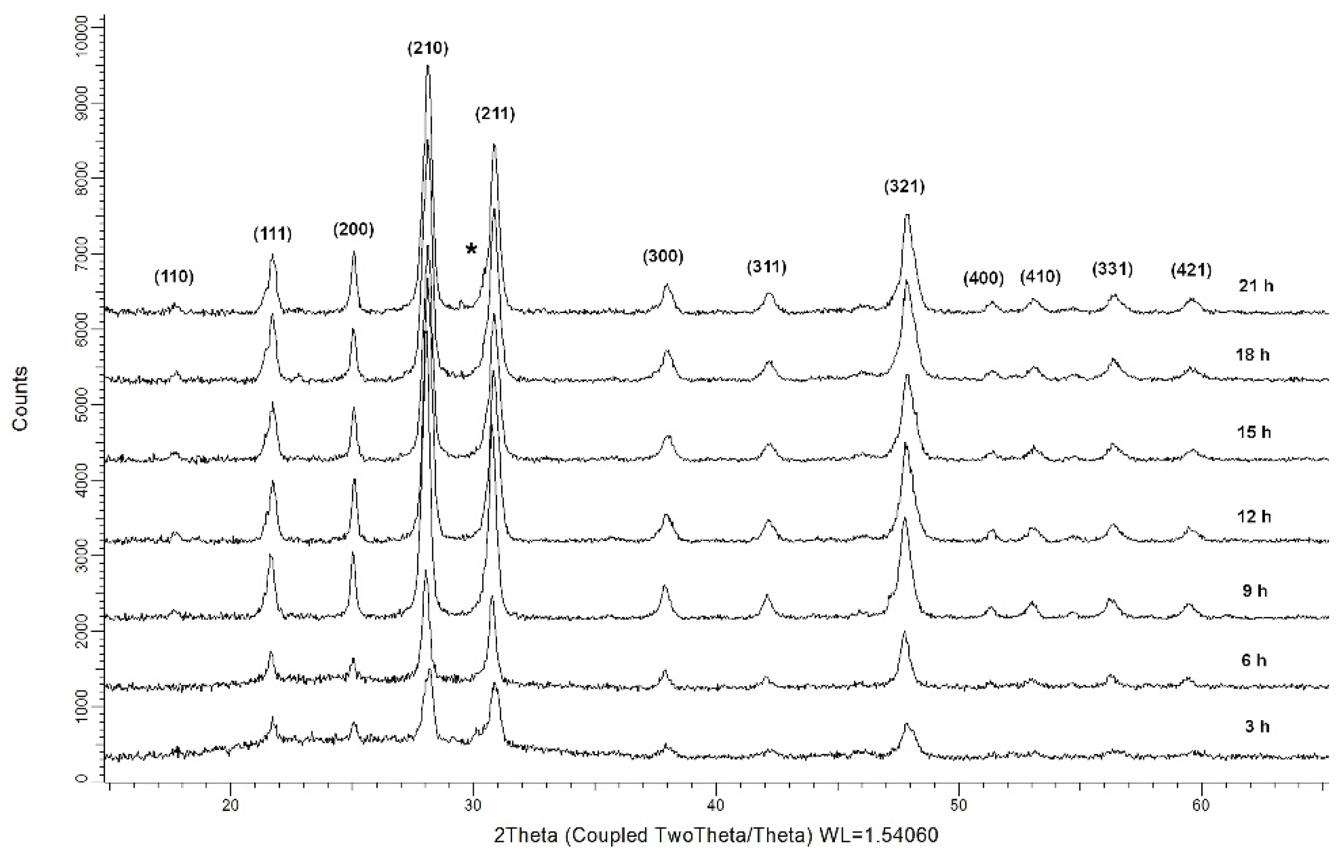 Preprints 144950 g001