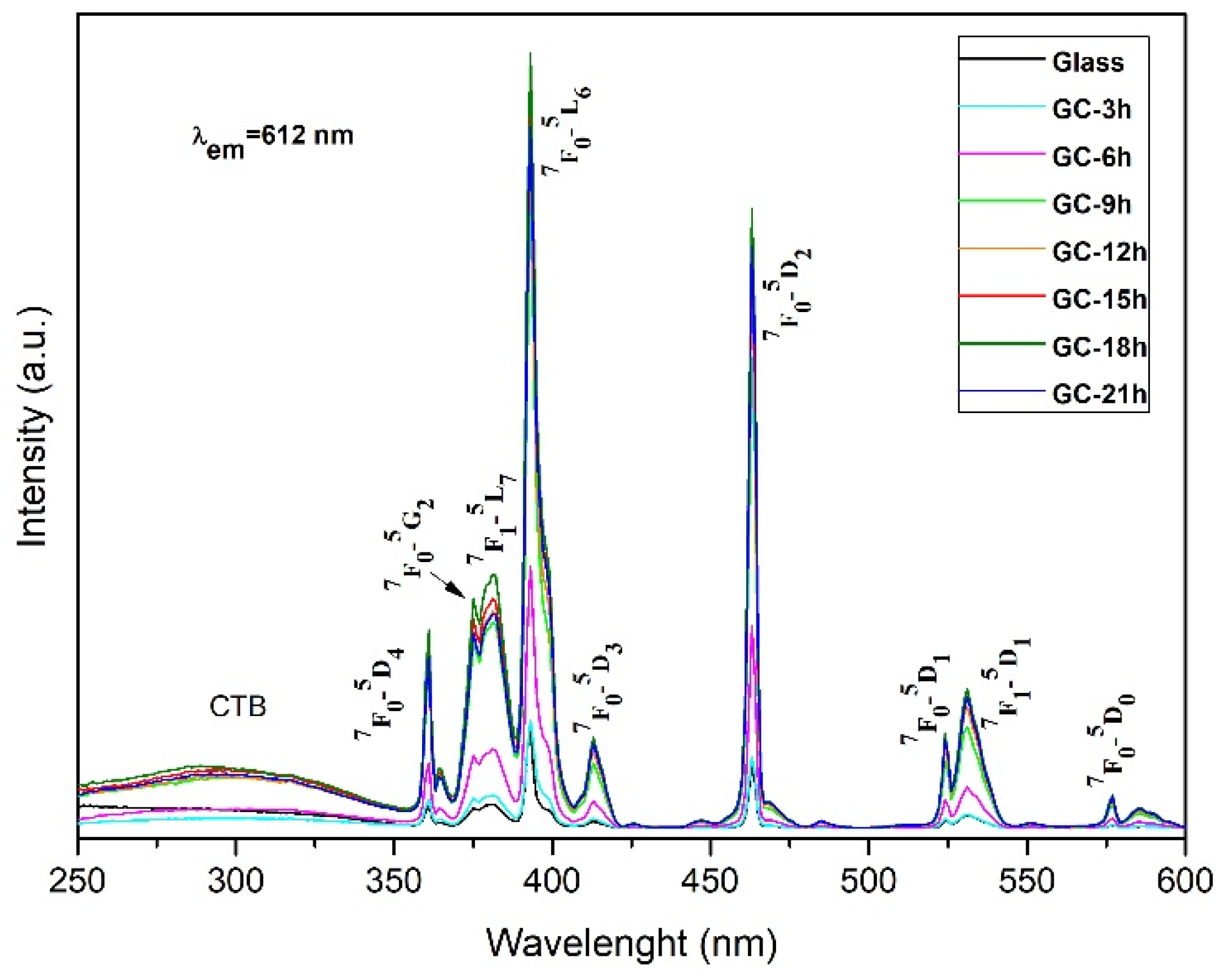 Preprints 144950 g002