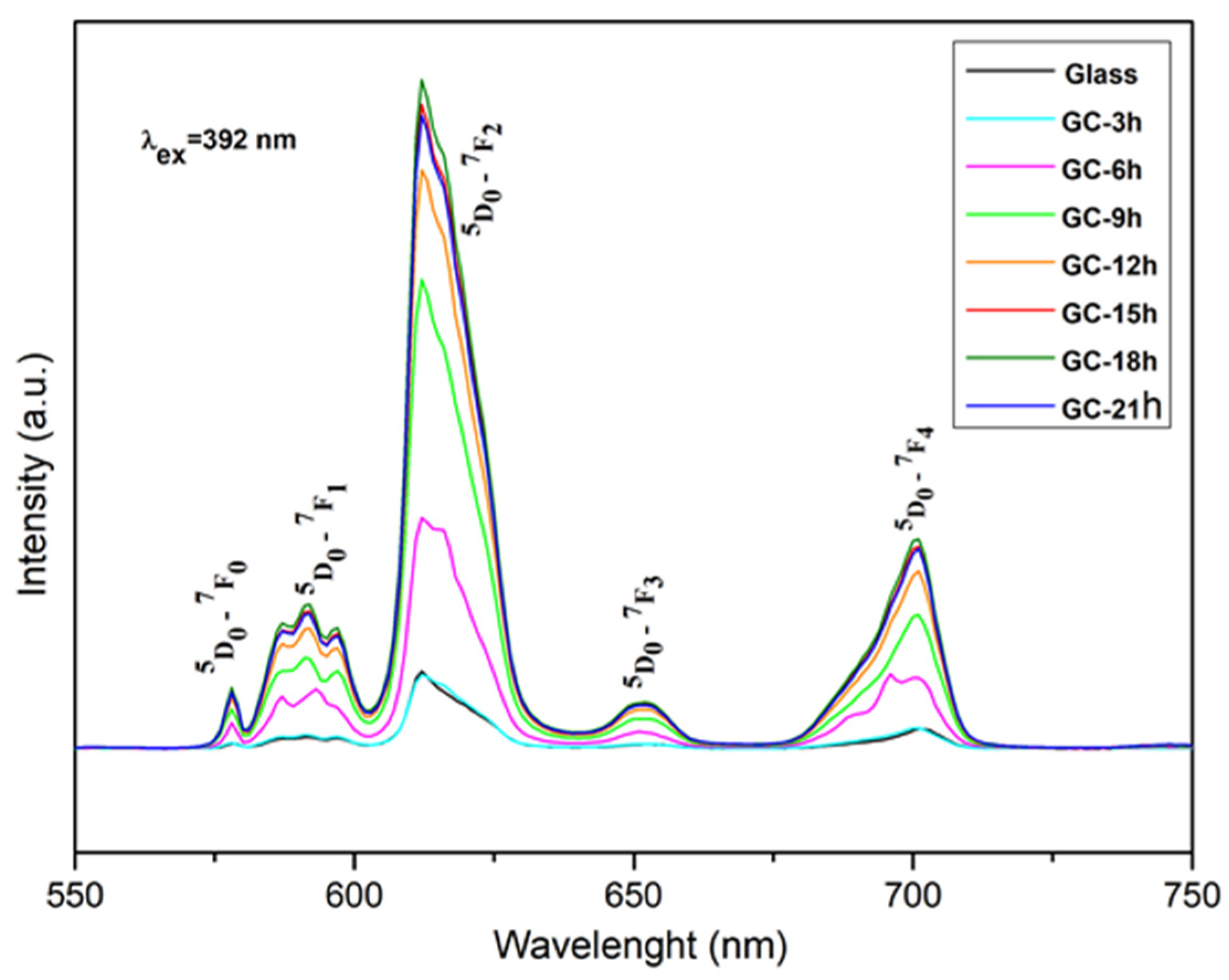 Preprints 144950 g003
