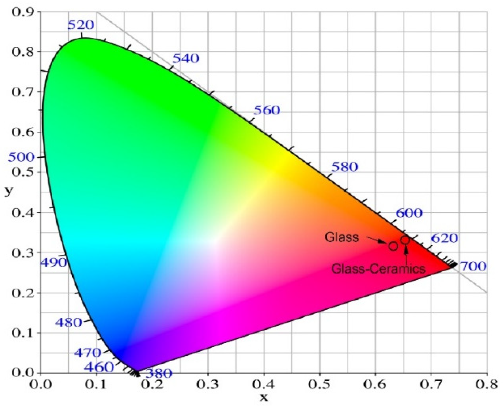 Preprints 144950 g004