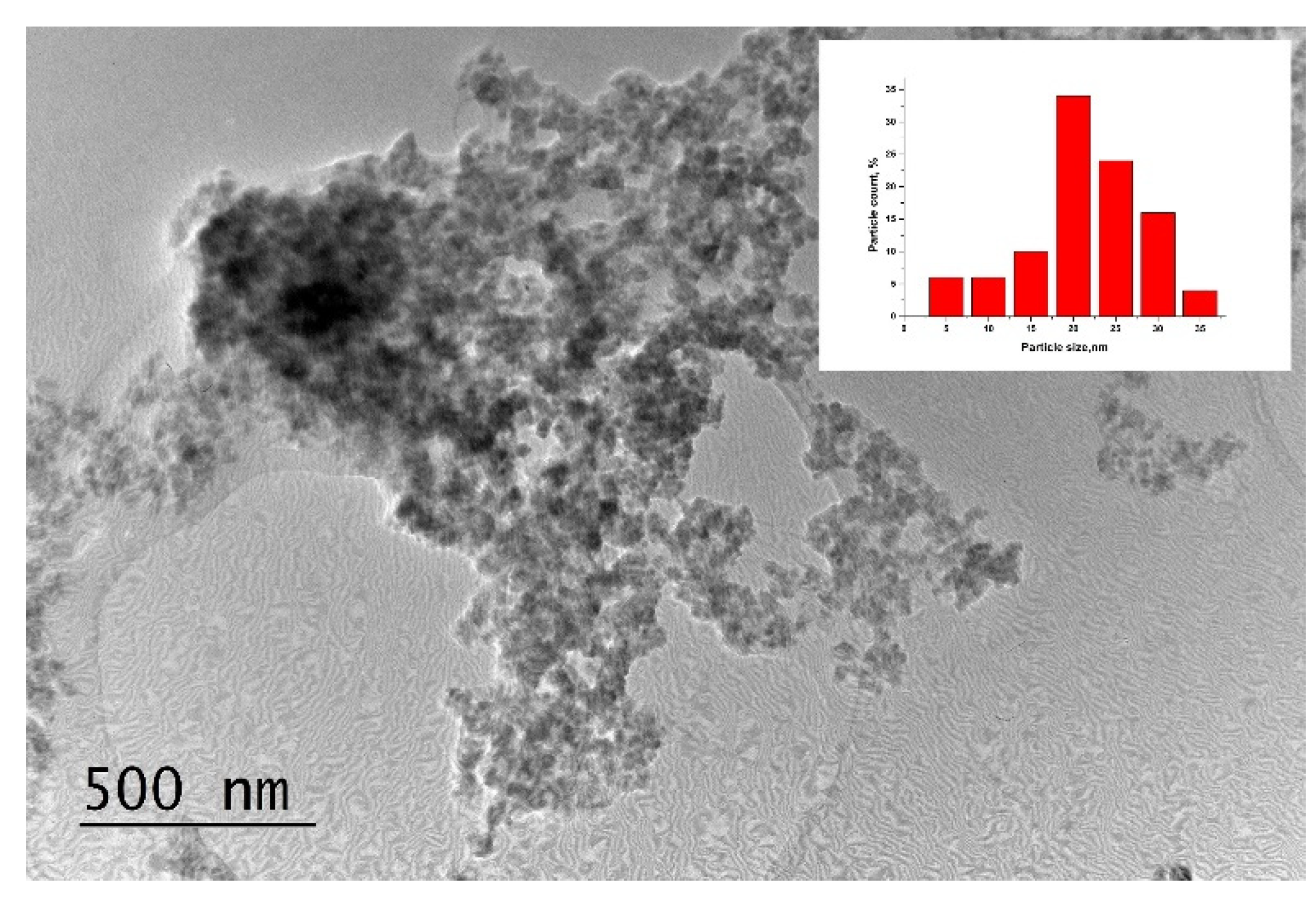 Preprints 144950 g007