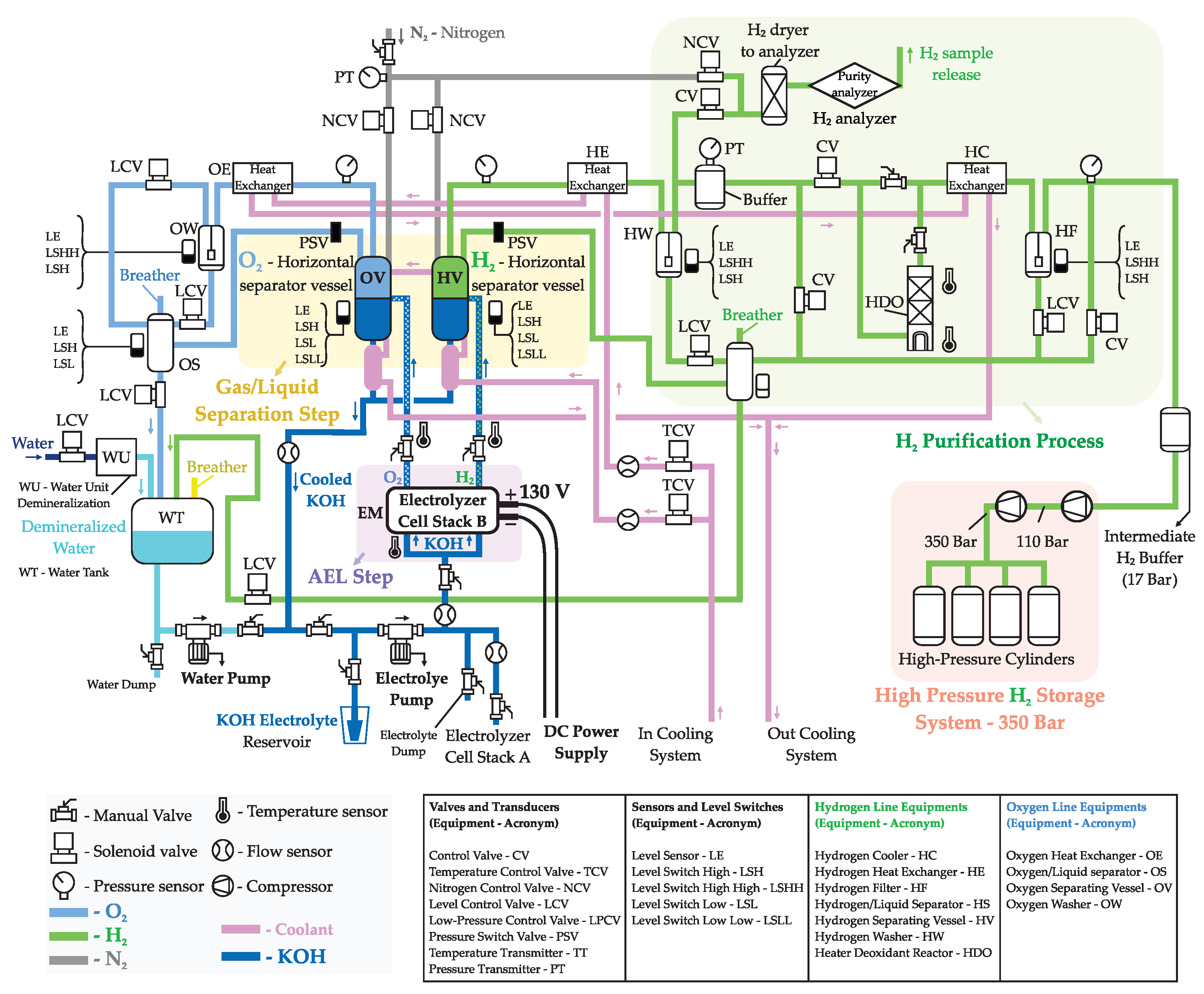 Preprints 165243 g004