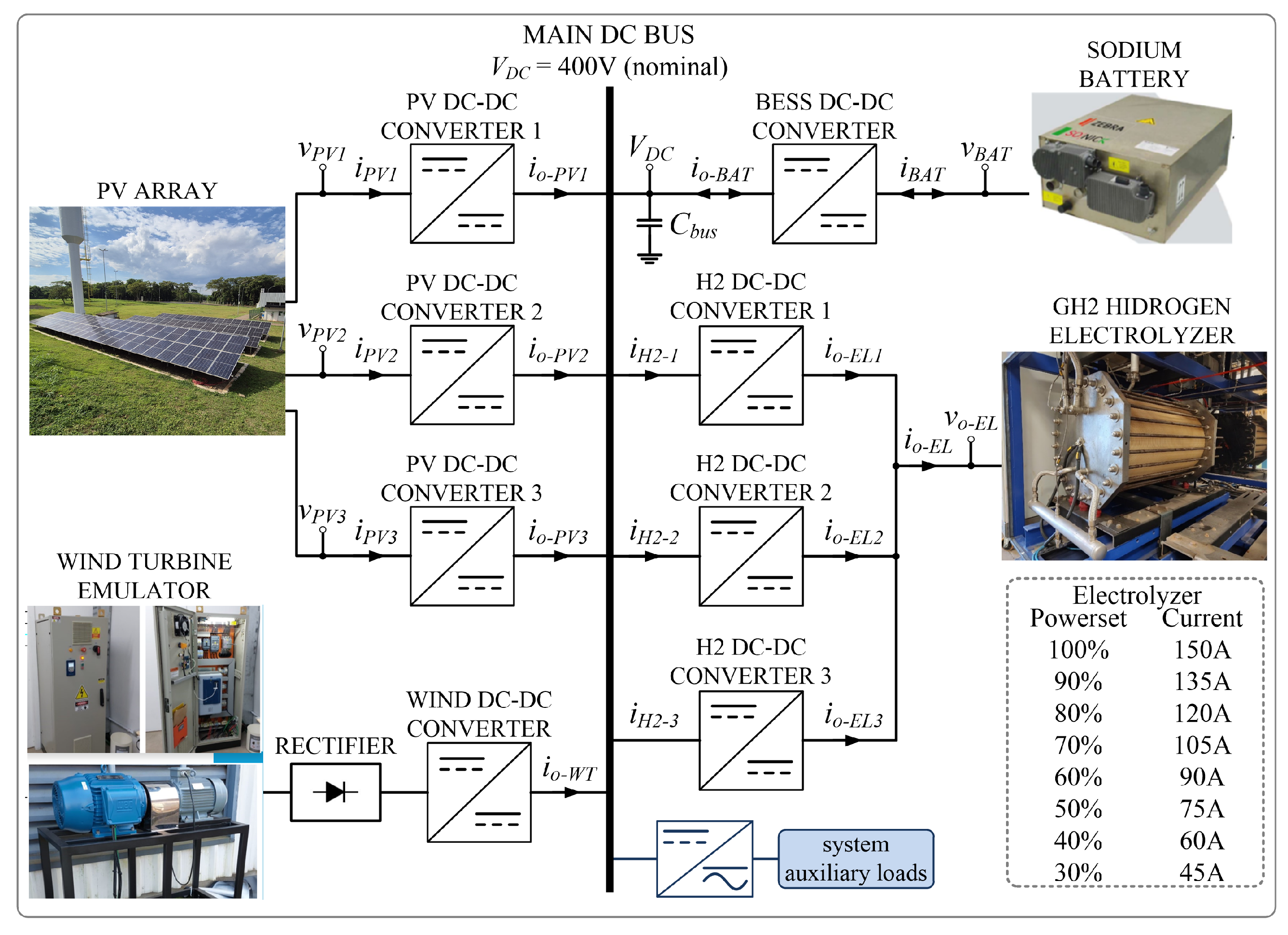 Preprints 165243 g005