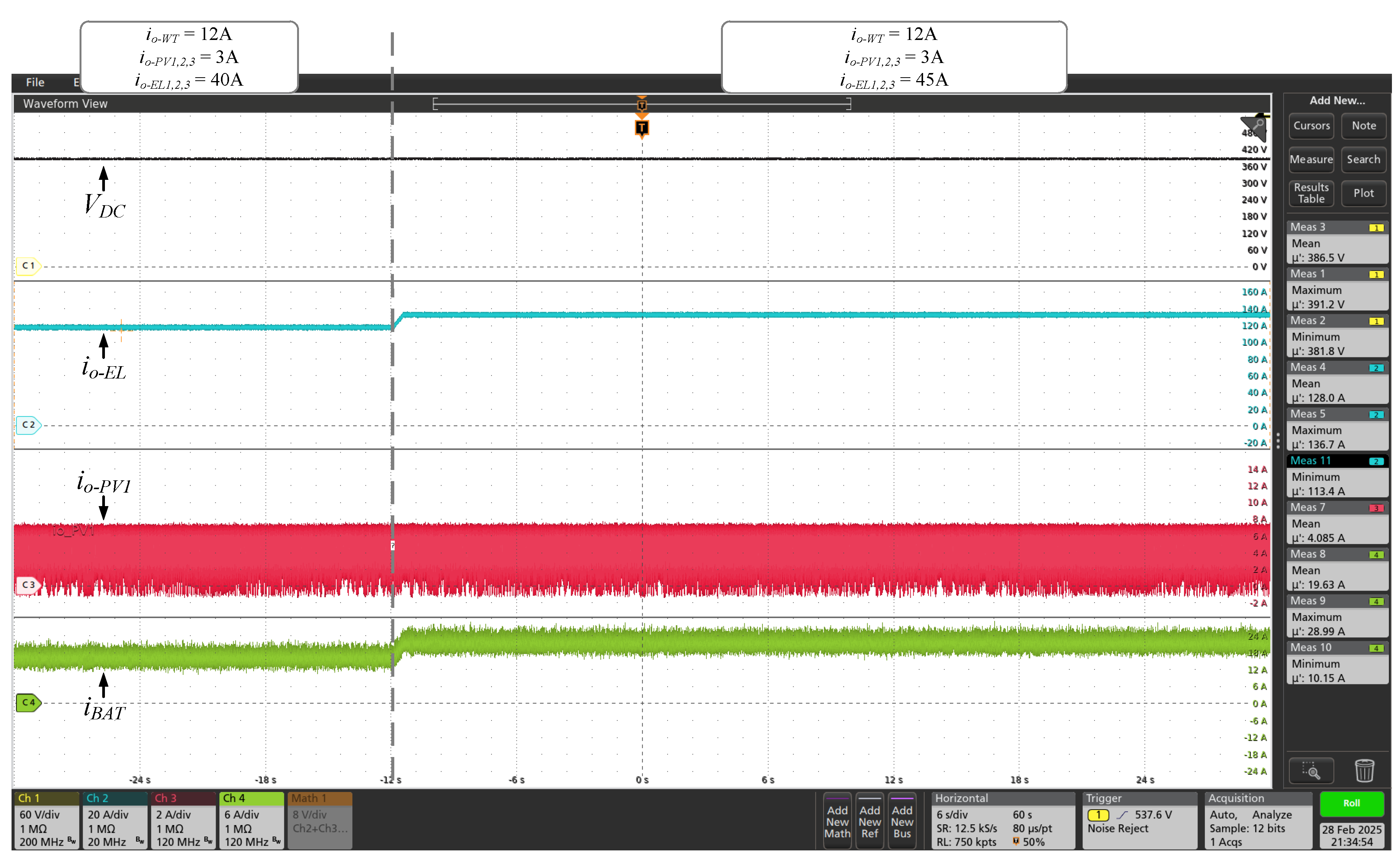 Preprints 165243 g017