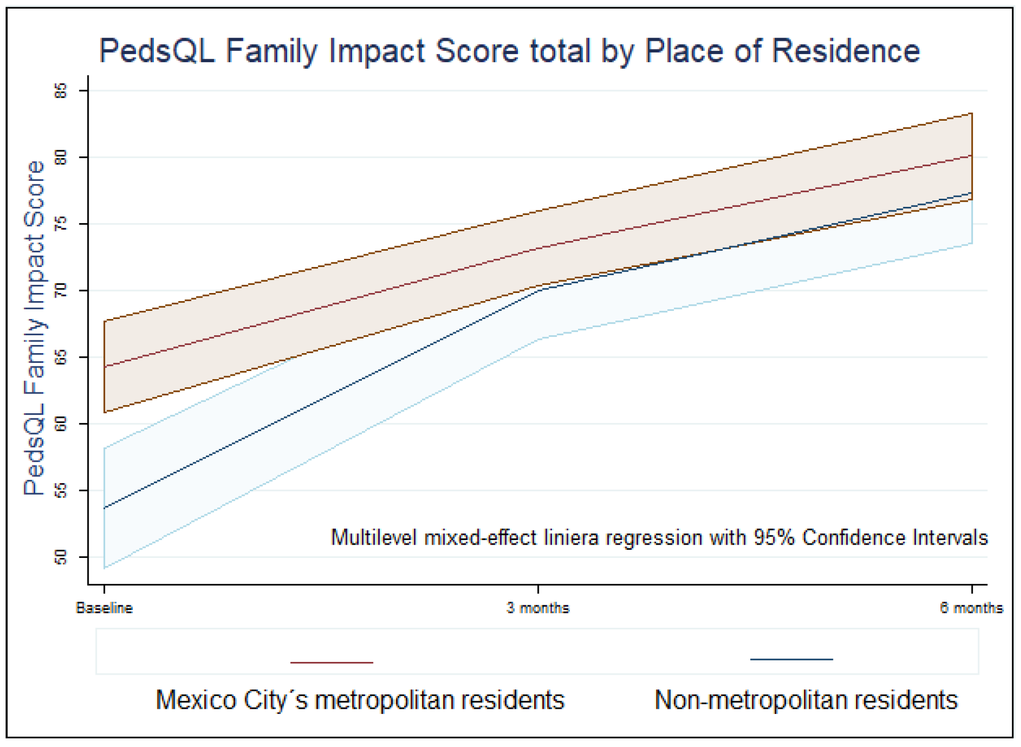 Preprints 192258 g001