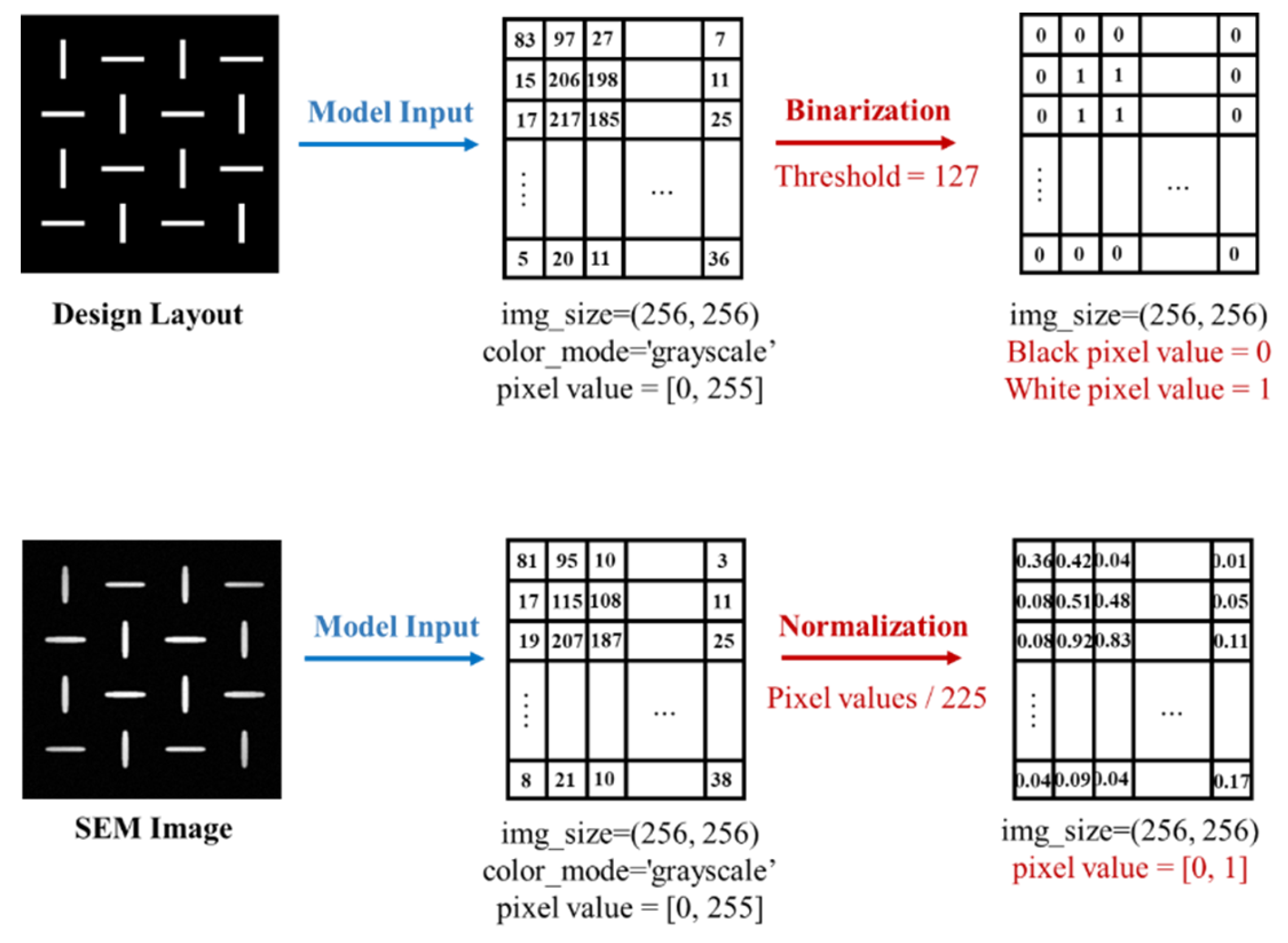 Preprints 165223 g001