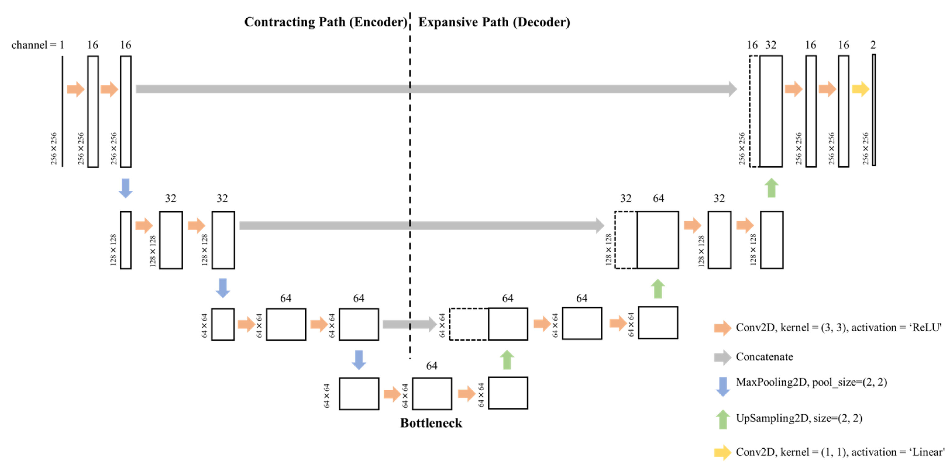 Preprints 165223 g002