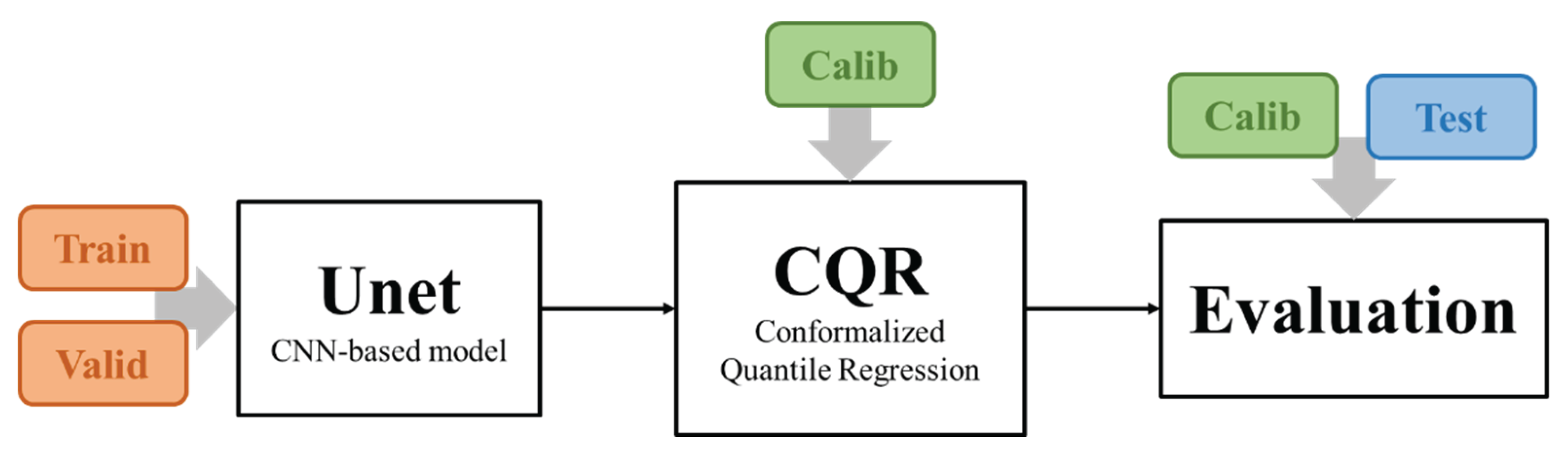 Preprints 165223 g003