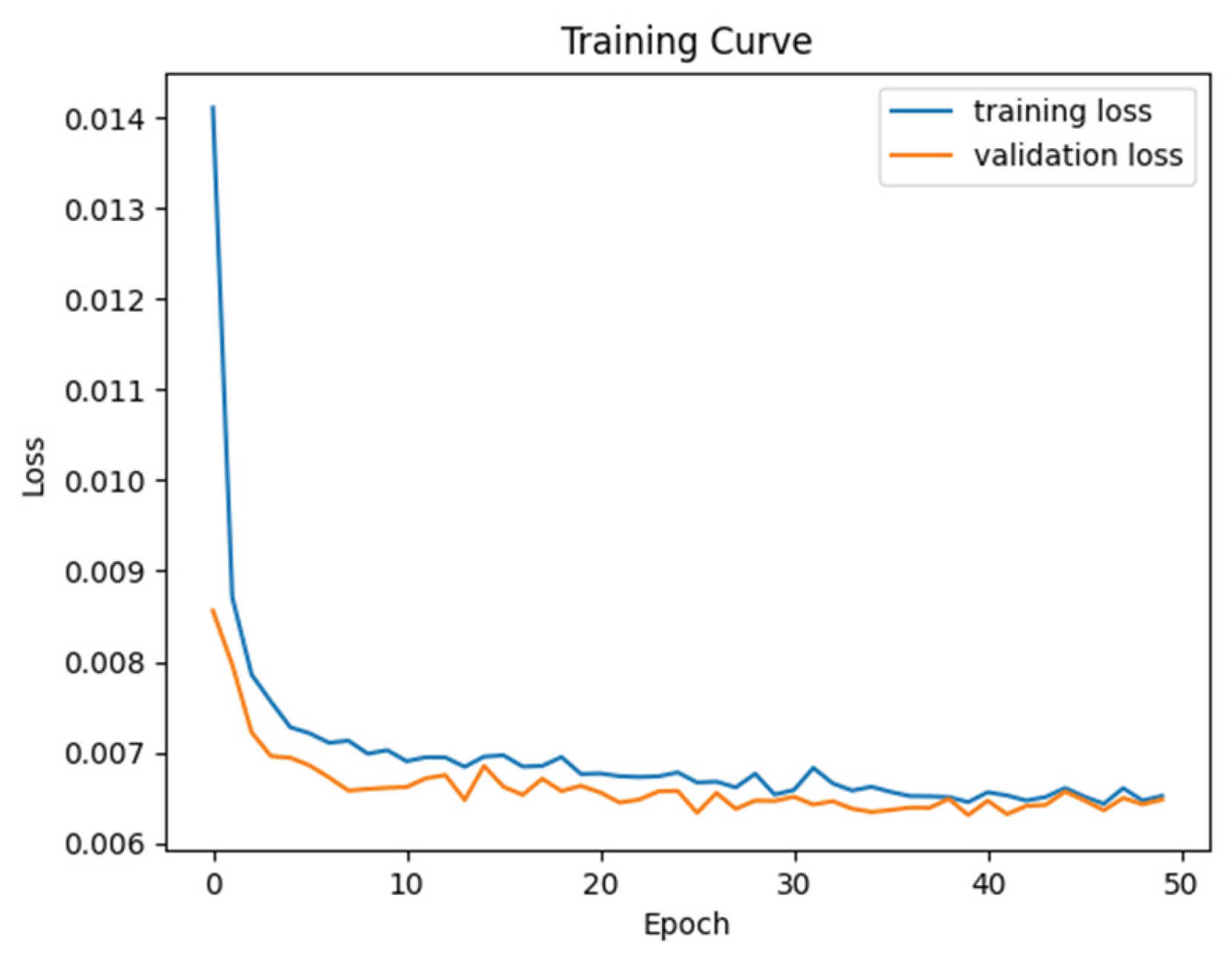 Preprints 165223 g005