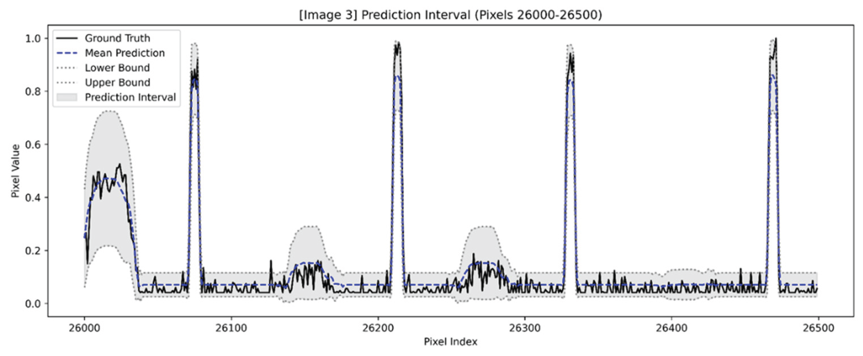 Preprints 165223 g006
