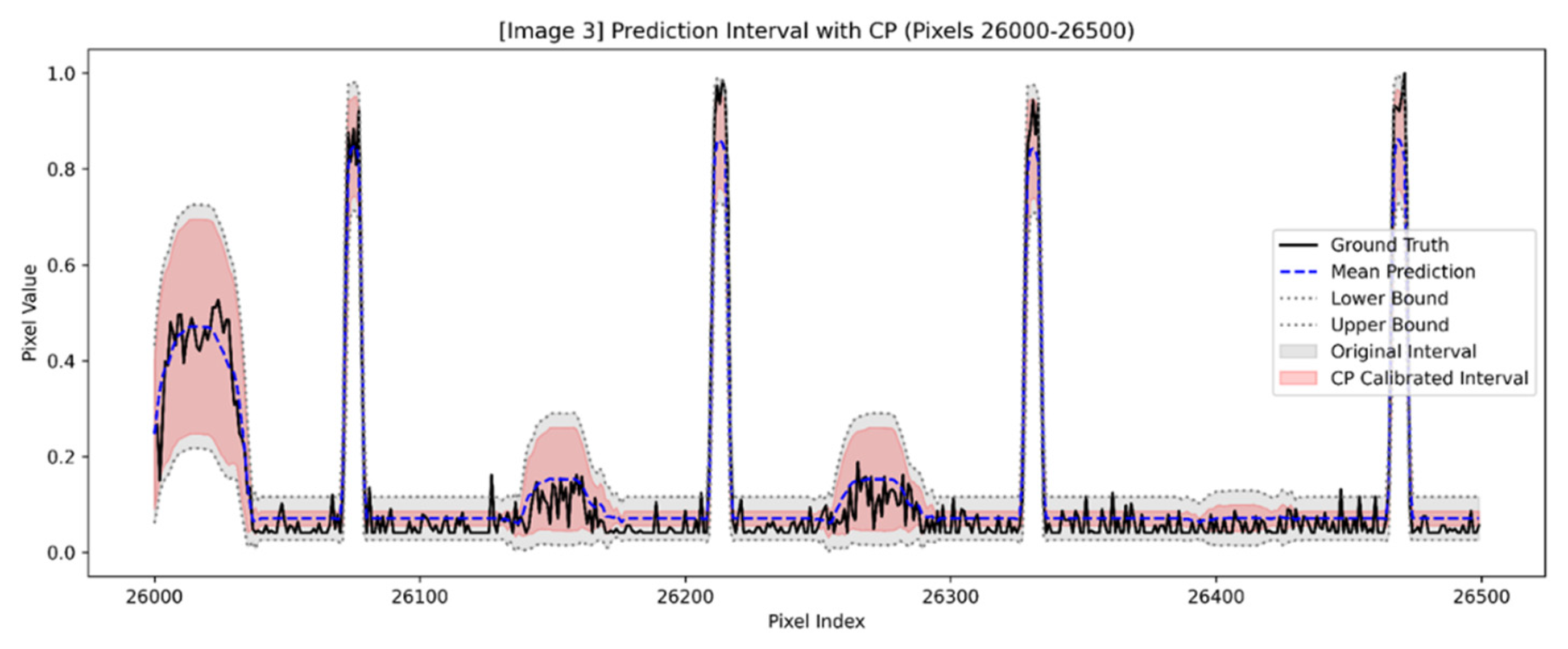 Preprints 165223 g008
