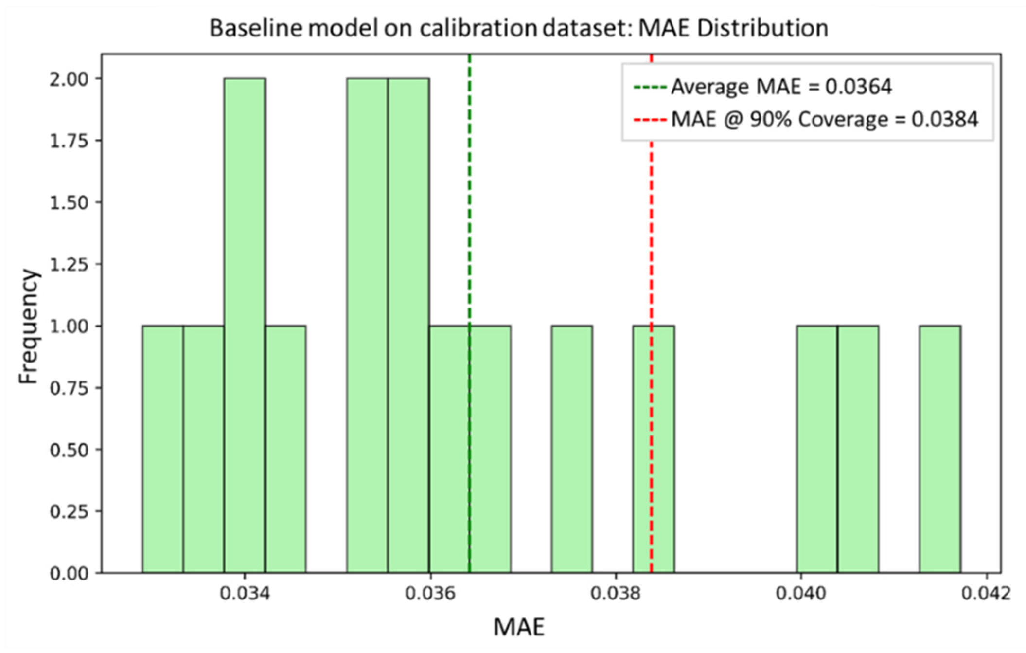 Preprints 165223 g009