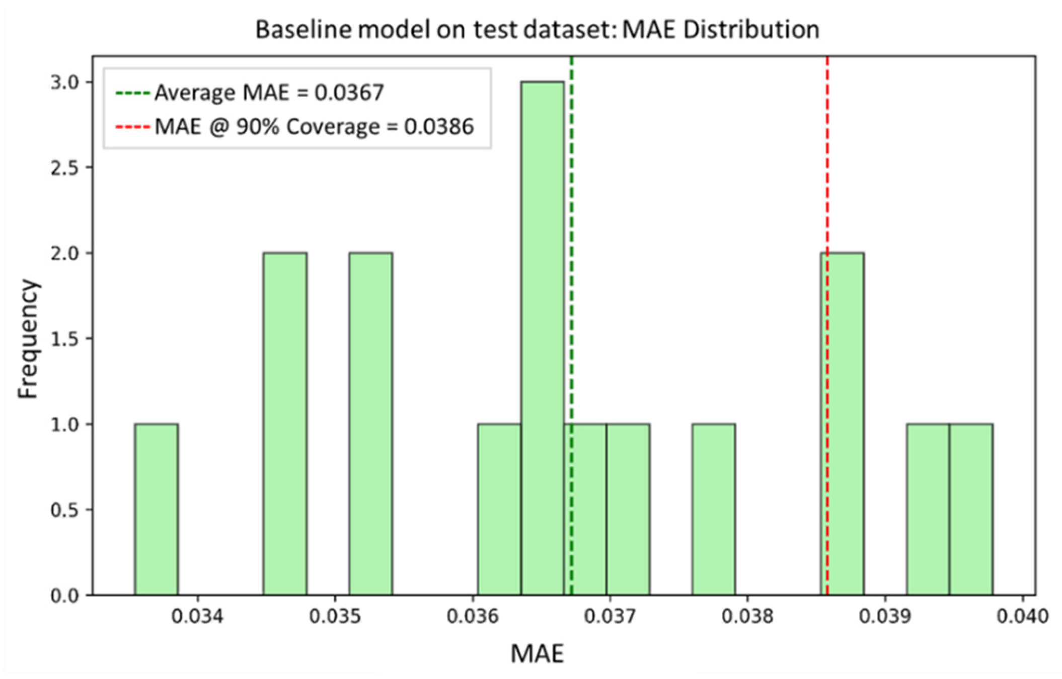 Preprints 165223 g010