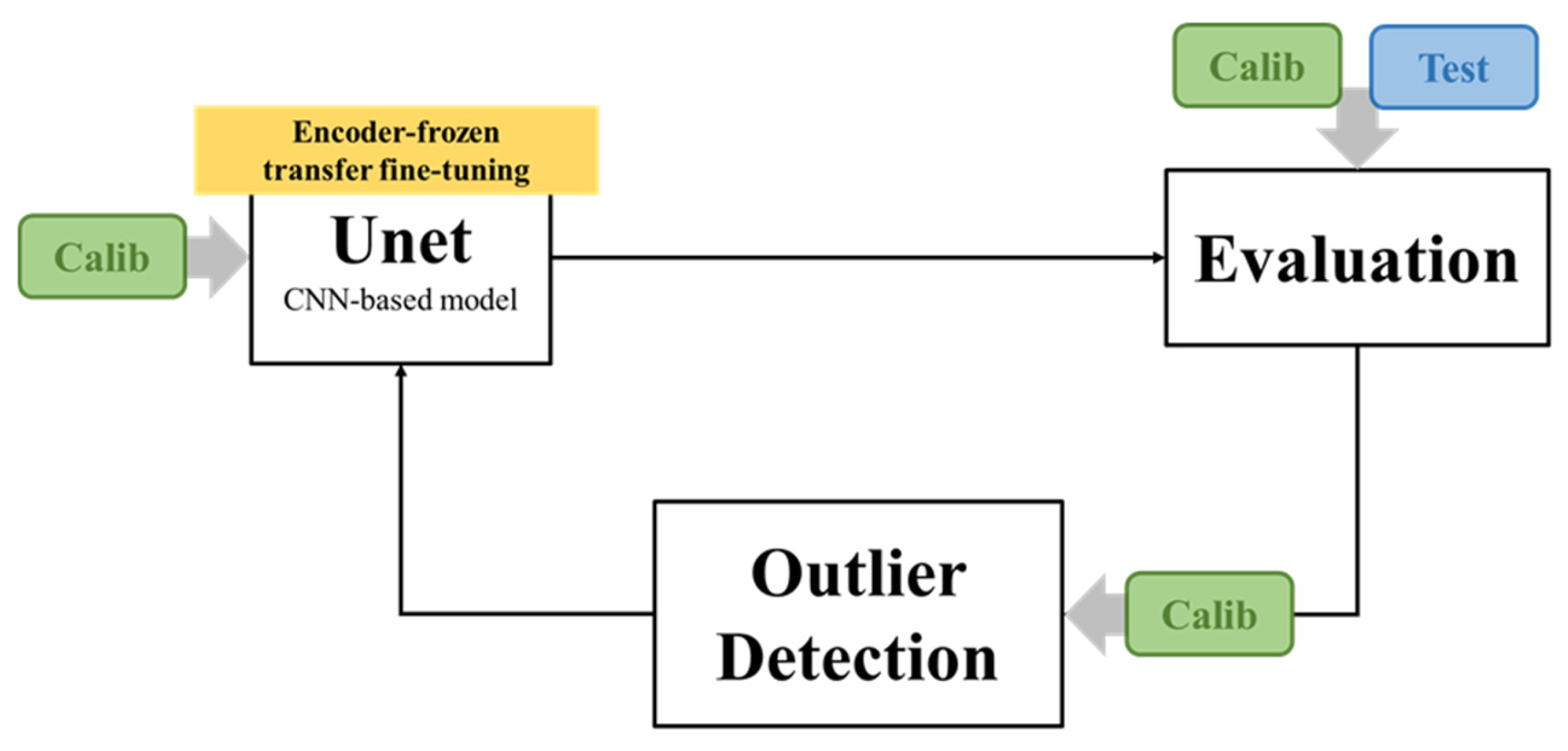 Preprints 165223 g012