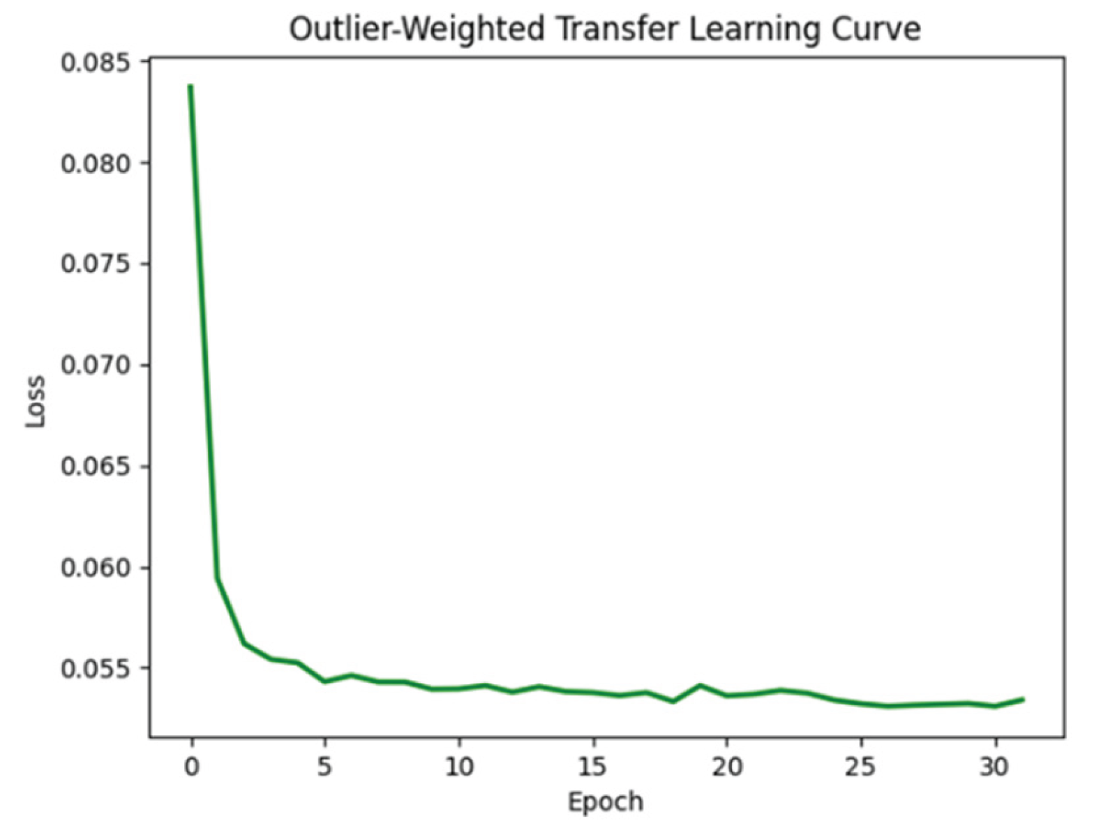 Preprints 165223 g013