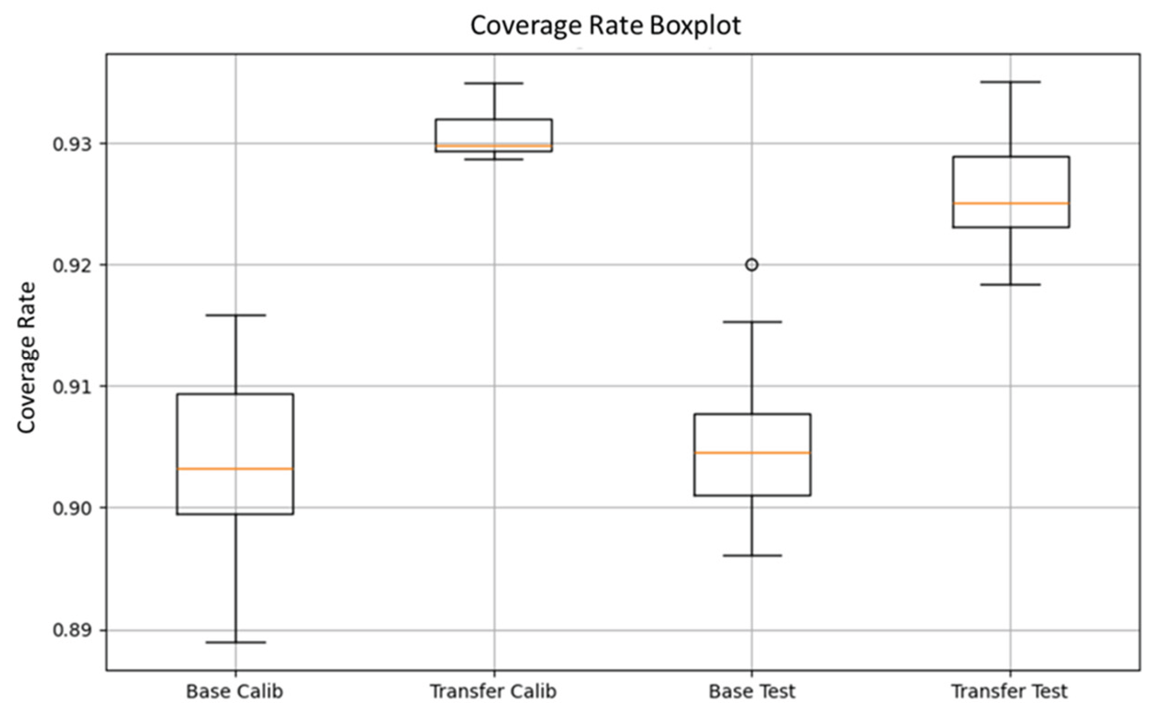 Preprints 165223 g015