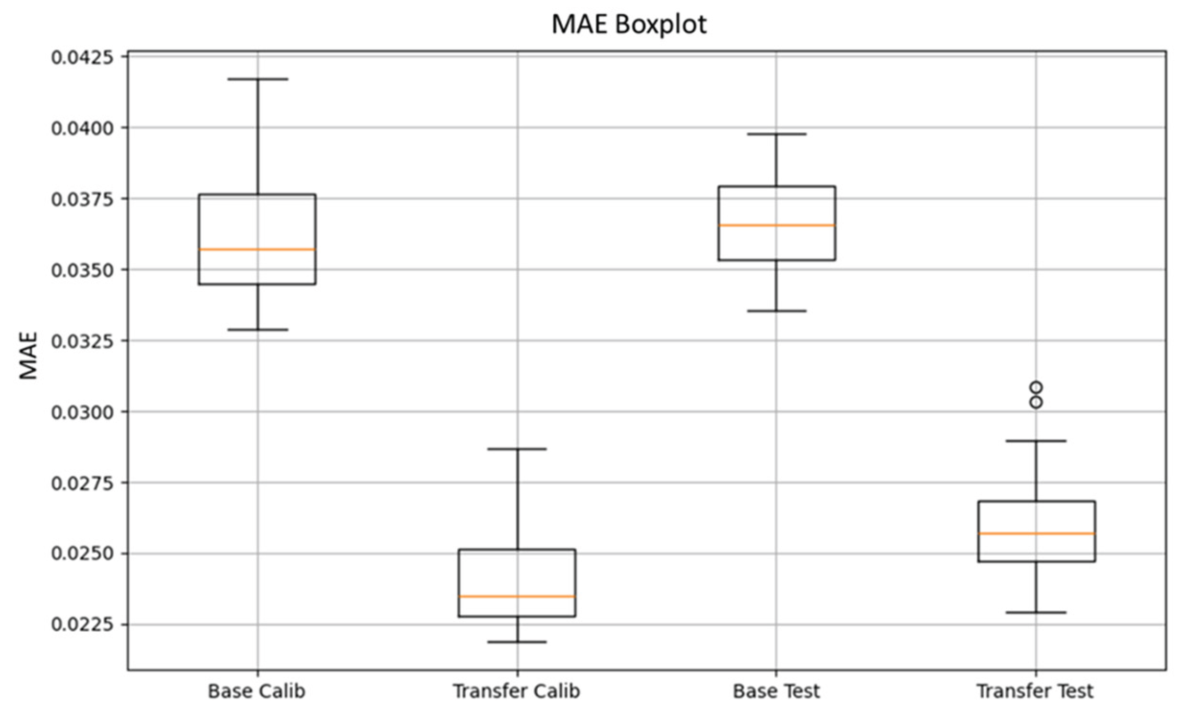Preprints 165223 g016