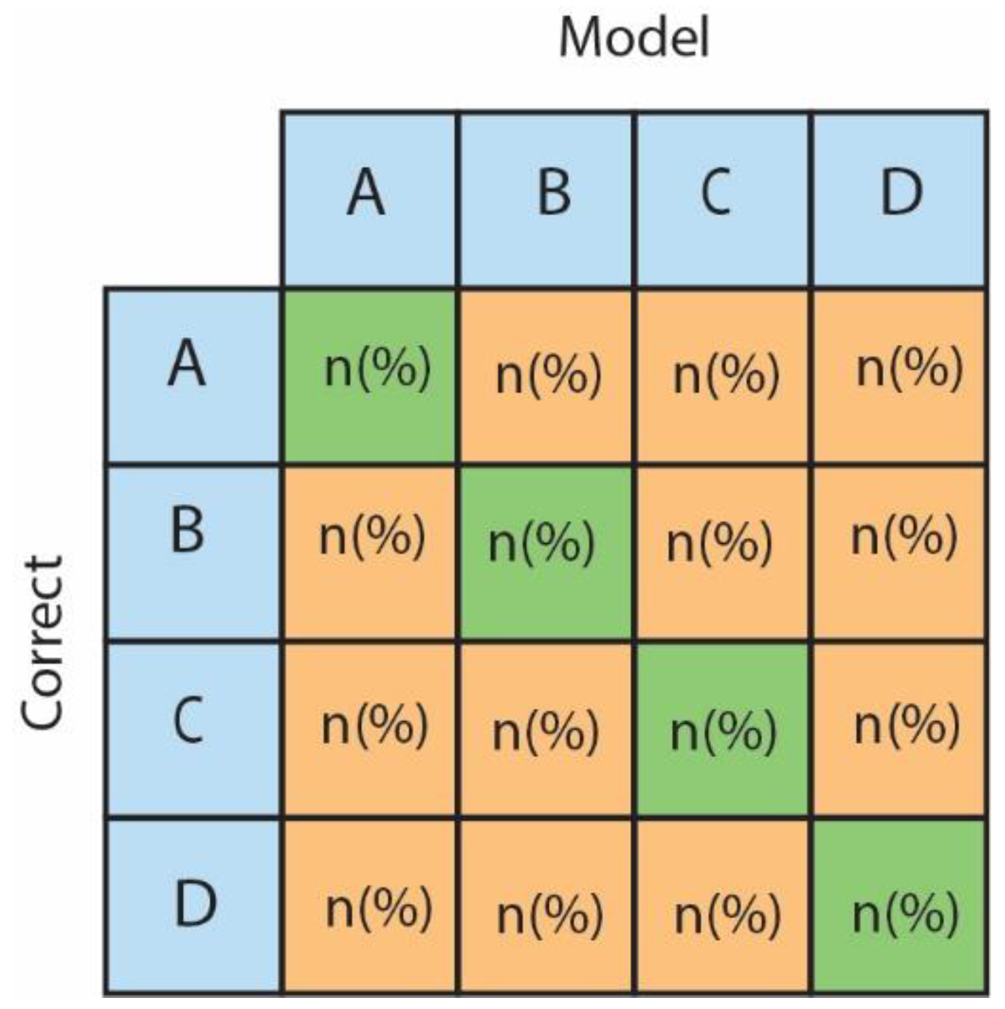 Preprints 145610 g001
