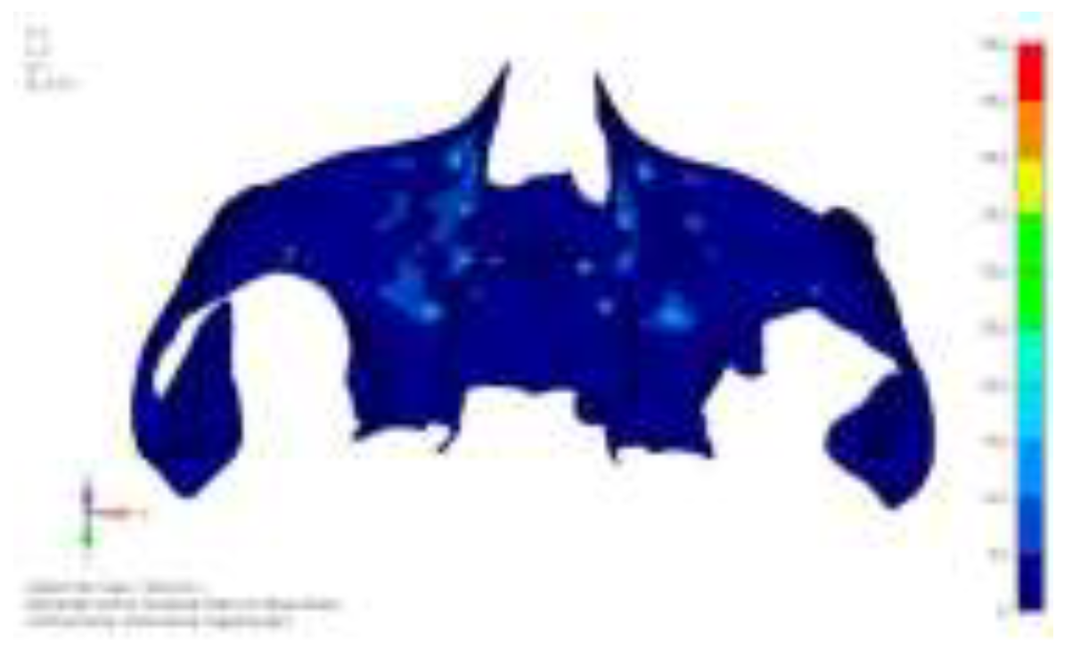 Preprints 141945 g002