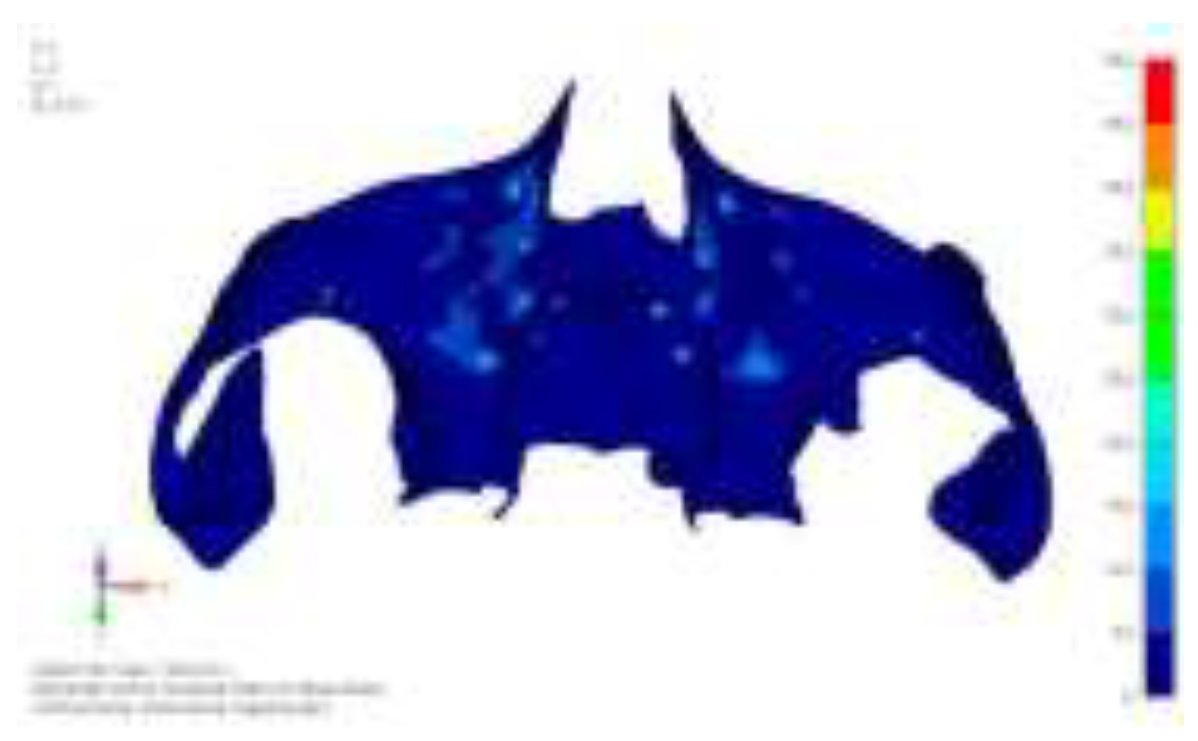 Preprints 141945 g003