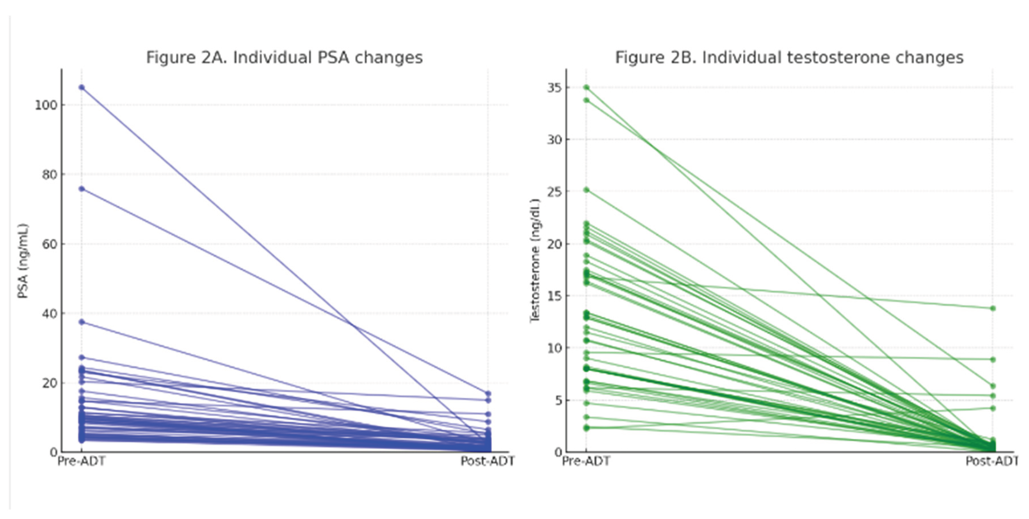 Preprints 183107 g001