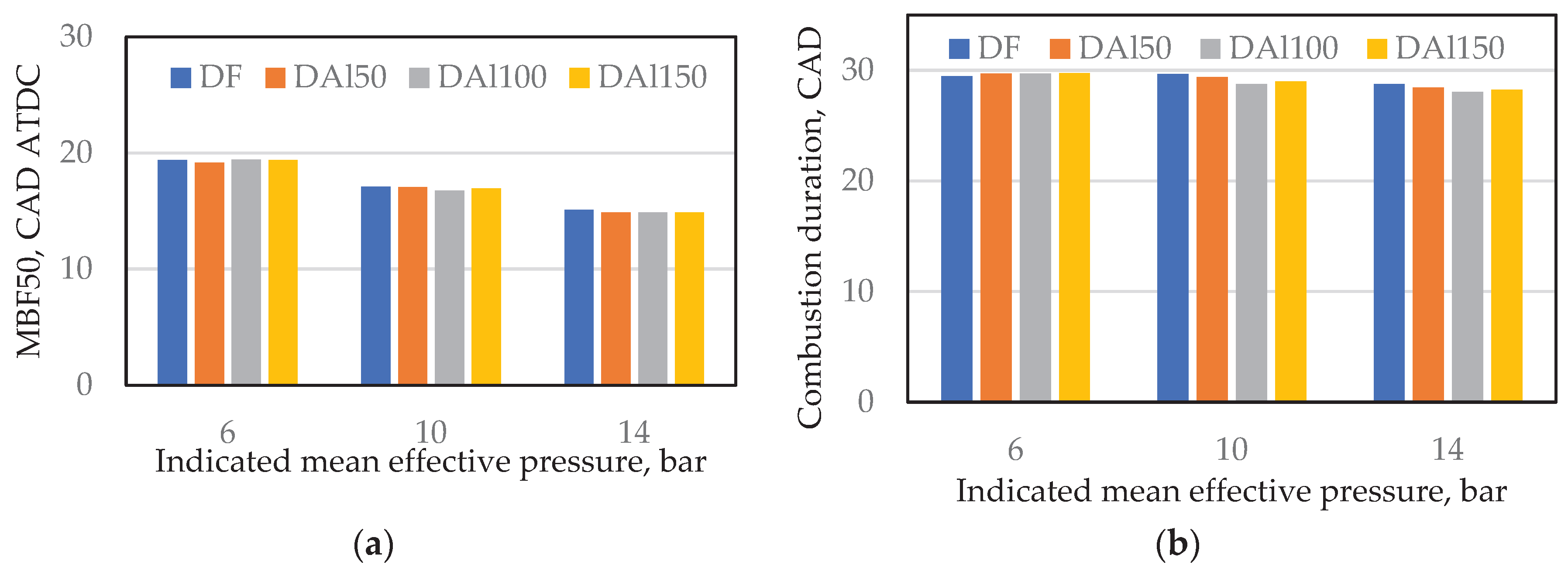 Preprints 201123 g003