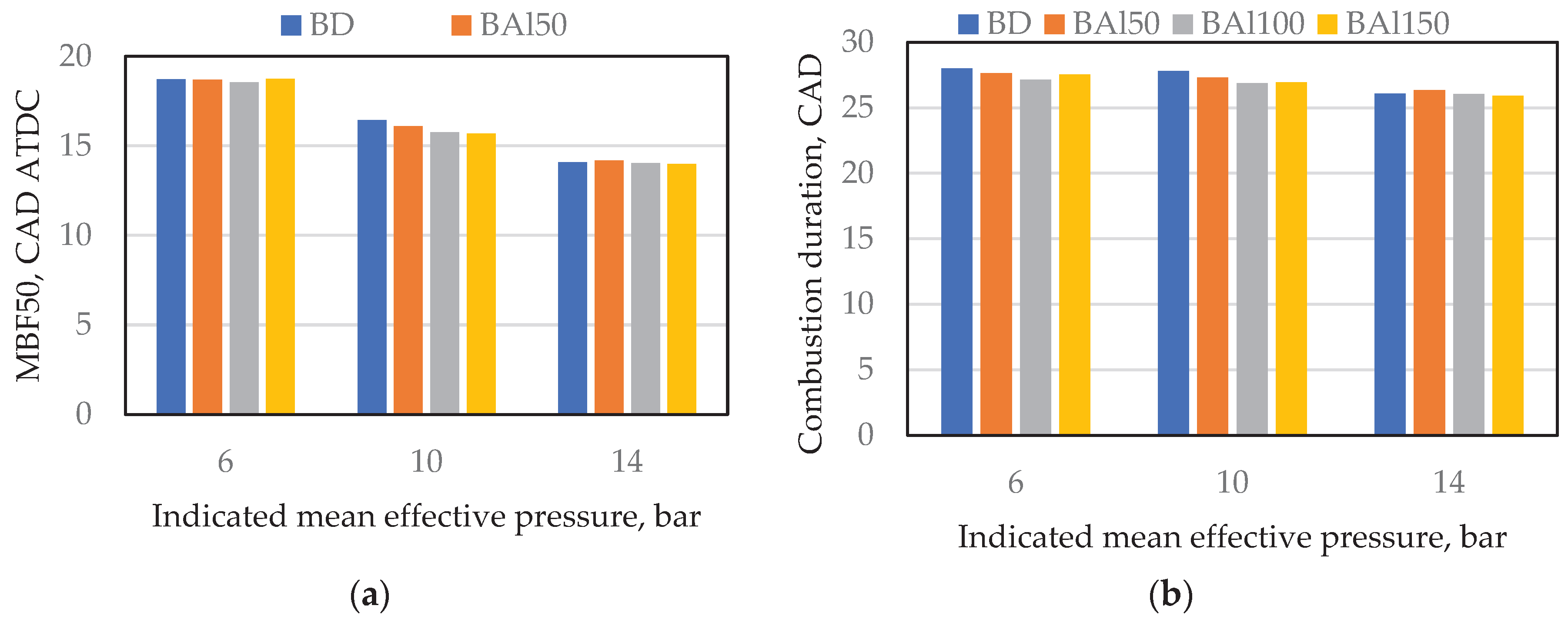 Preprints 201123 g005