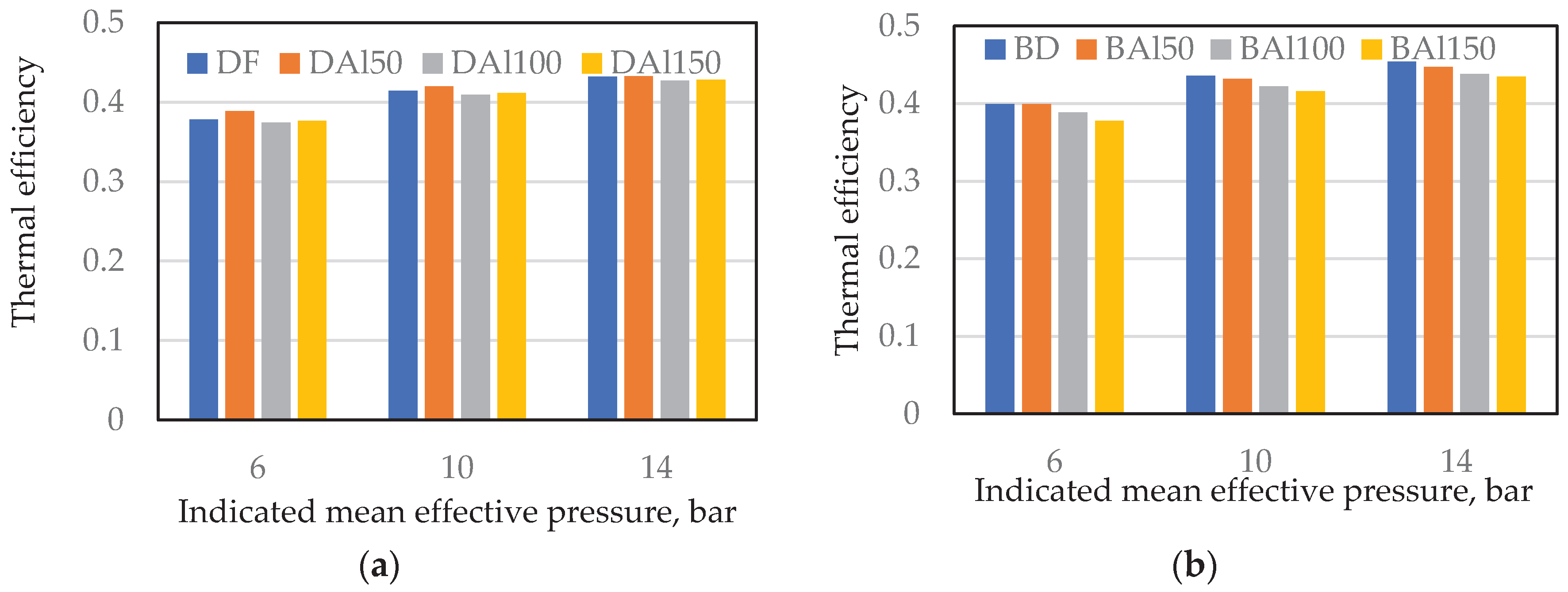 Preprints 201123 g006