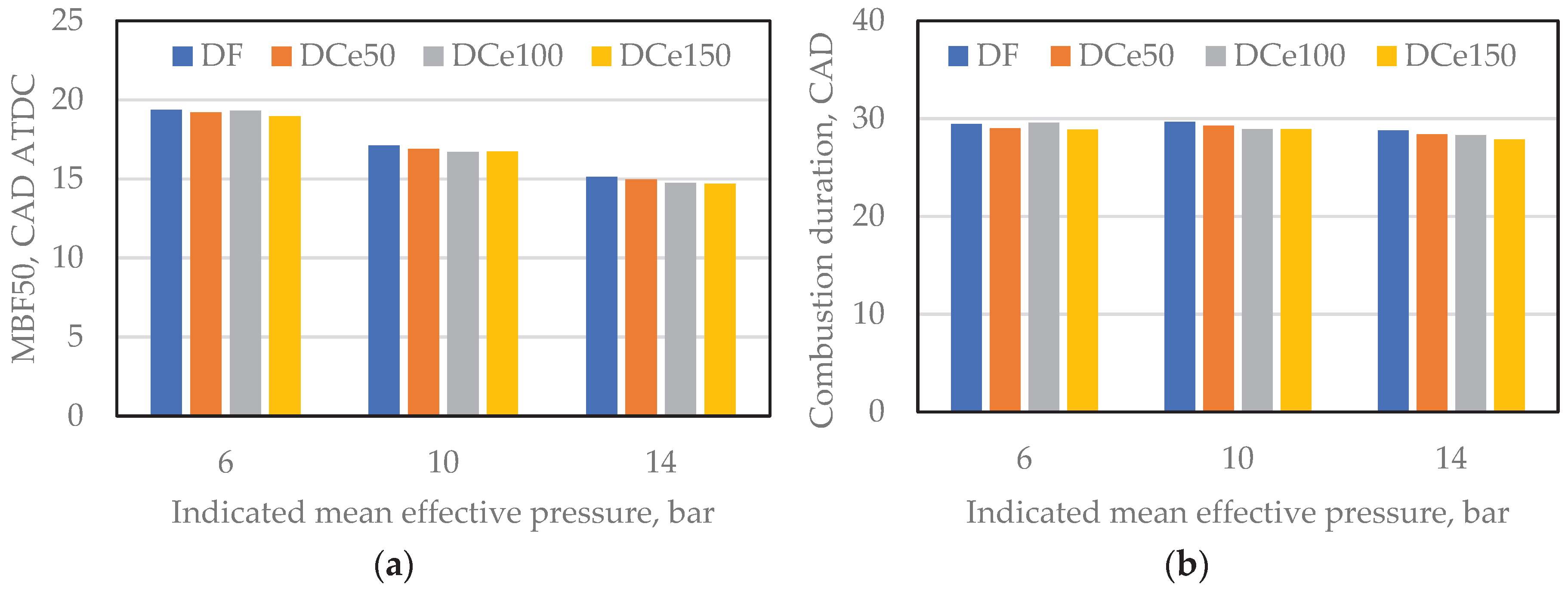 Preprints 201123 g008