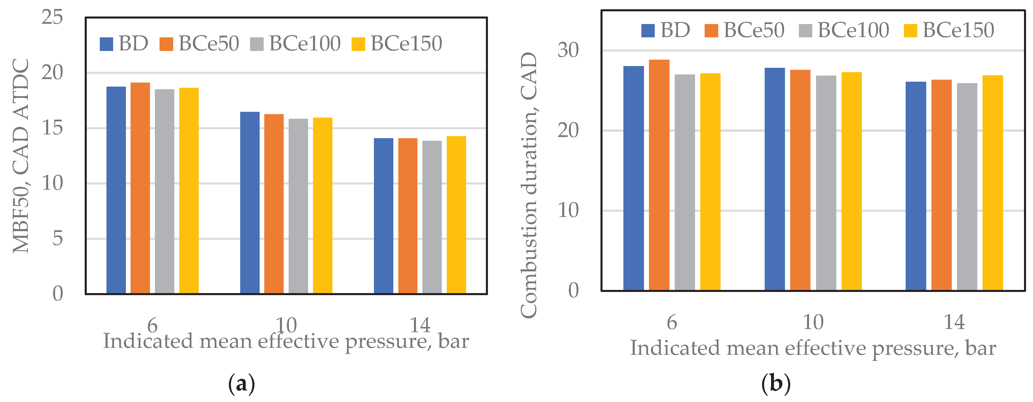 Preprints 201123 g010