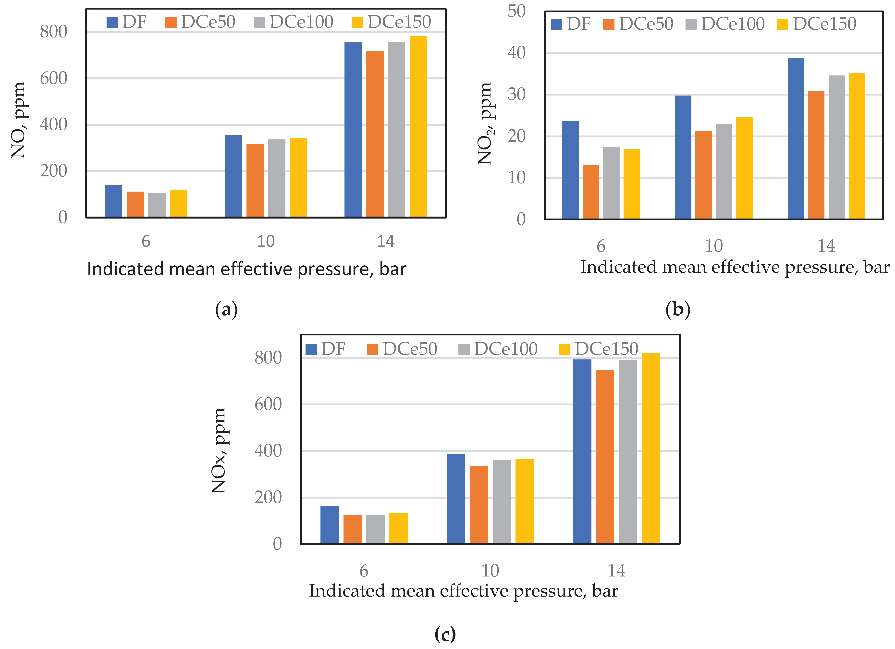 Preprints 201123 g015