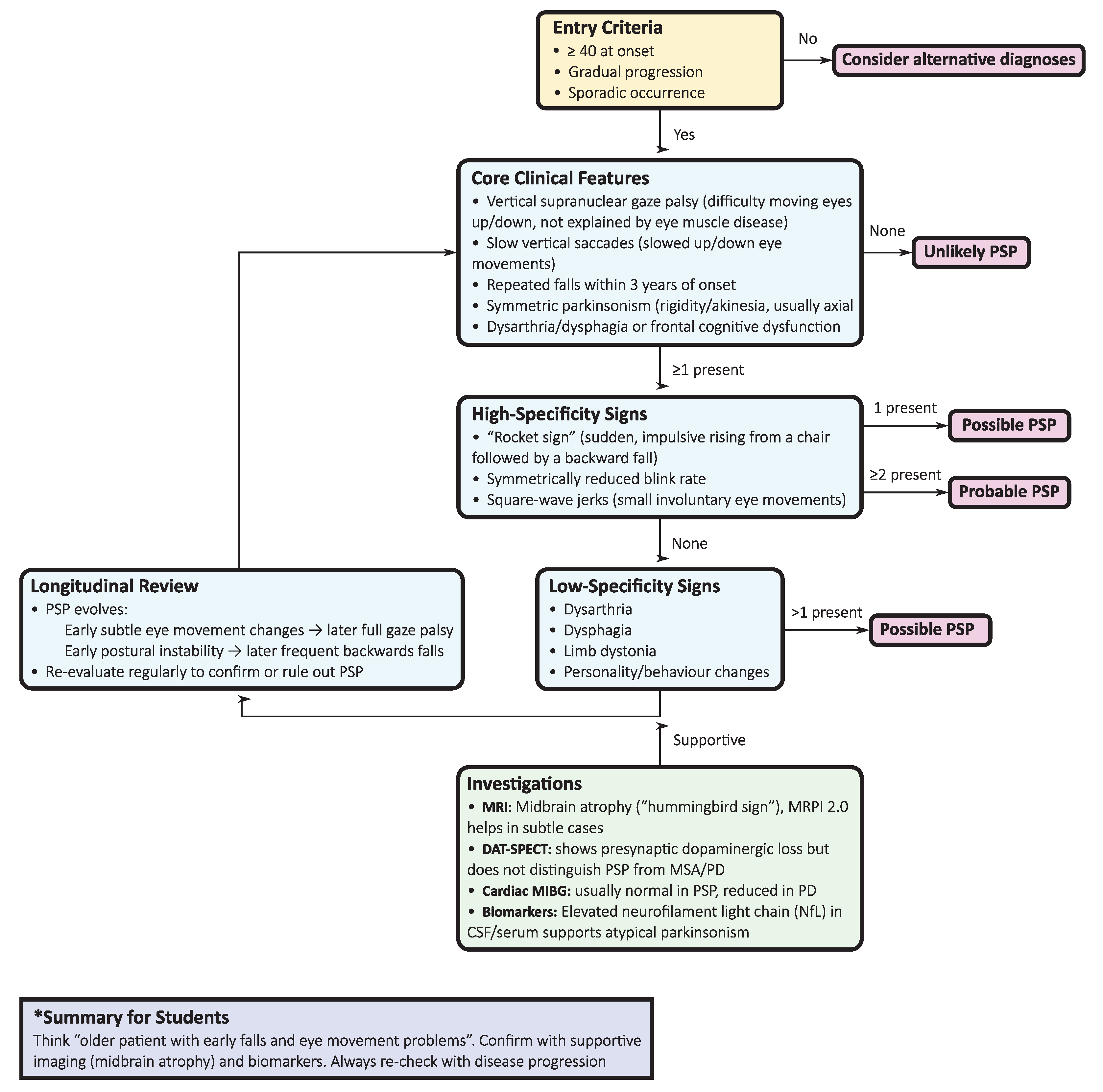 Preprints 176611 g001