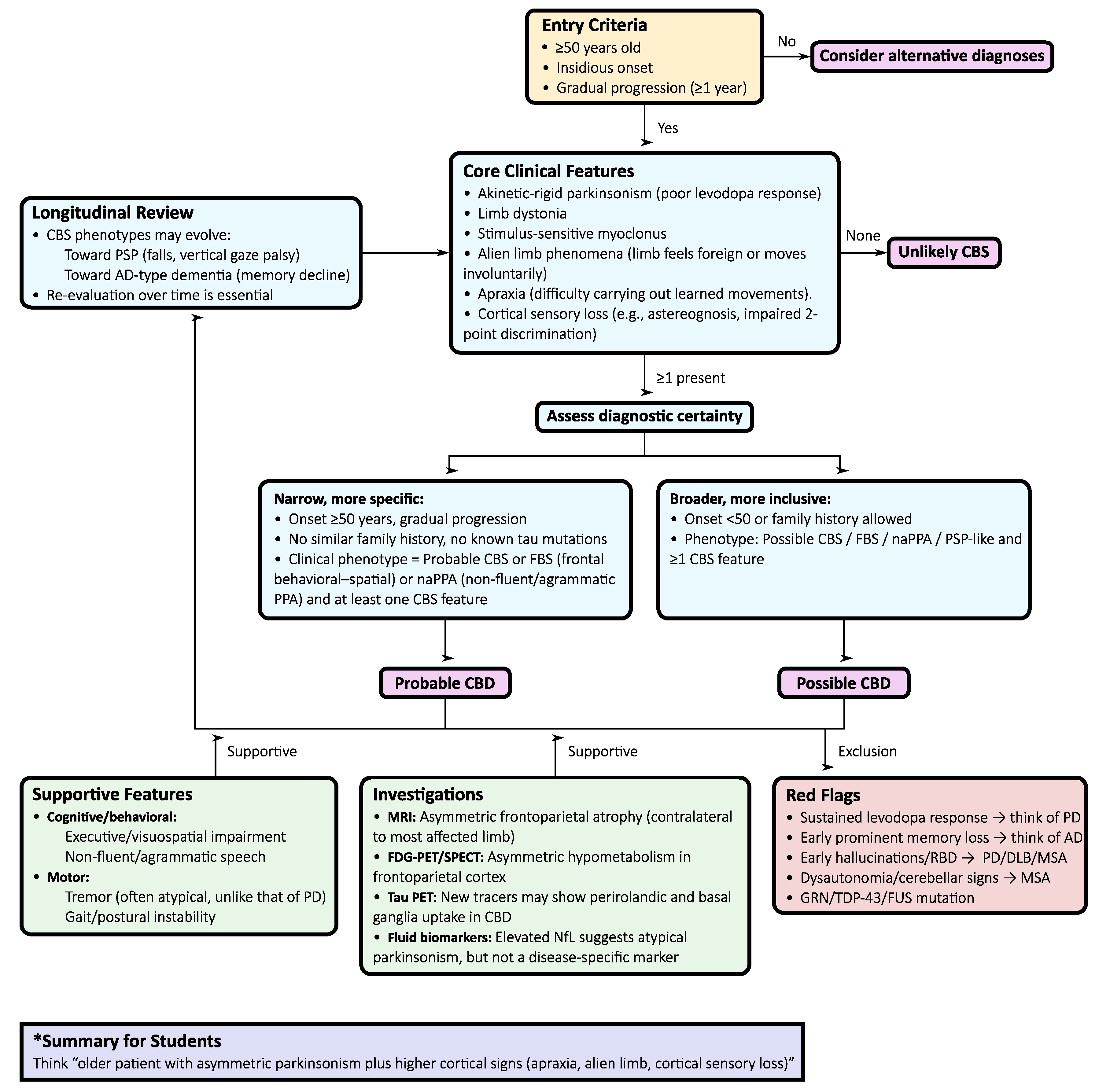 Preprints 176611 g002